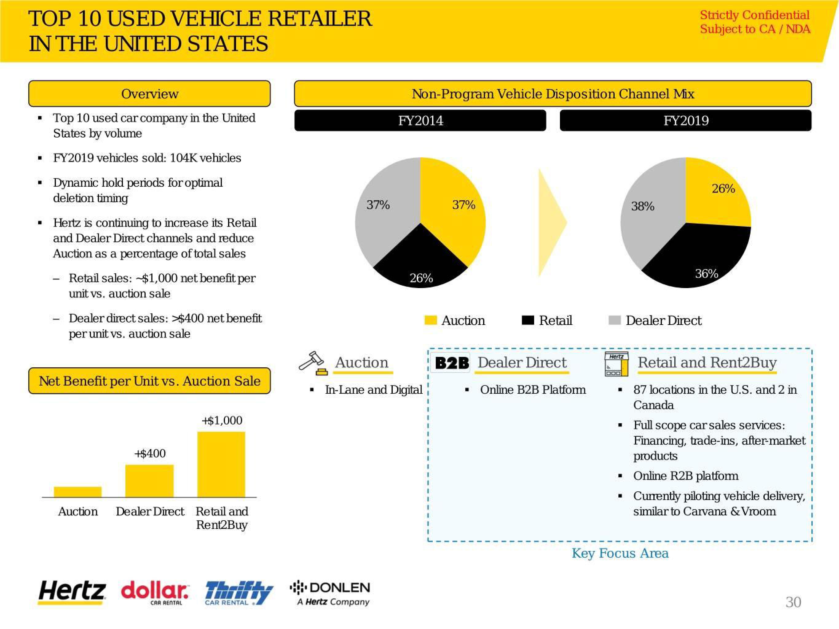 Hertz Investor Presentation Deck slide image #31