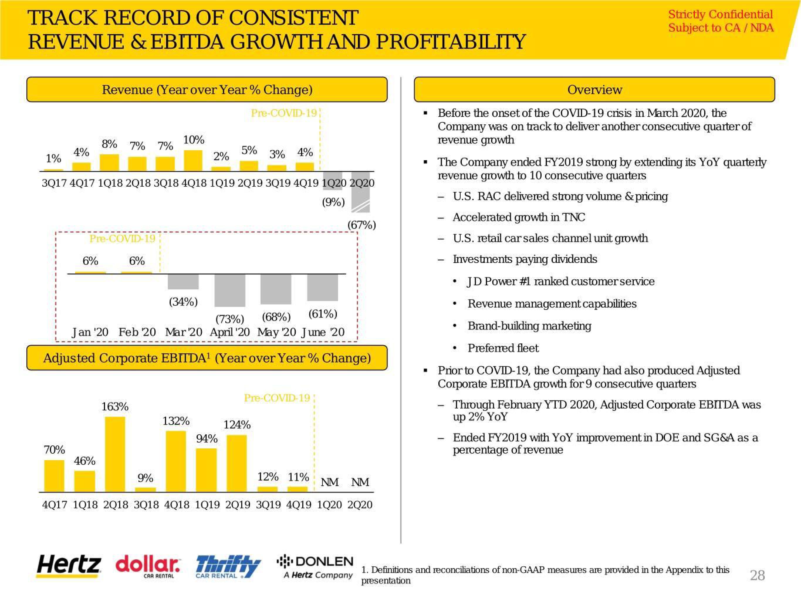 Hertz Investor Presentation Deck slide image #29