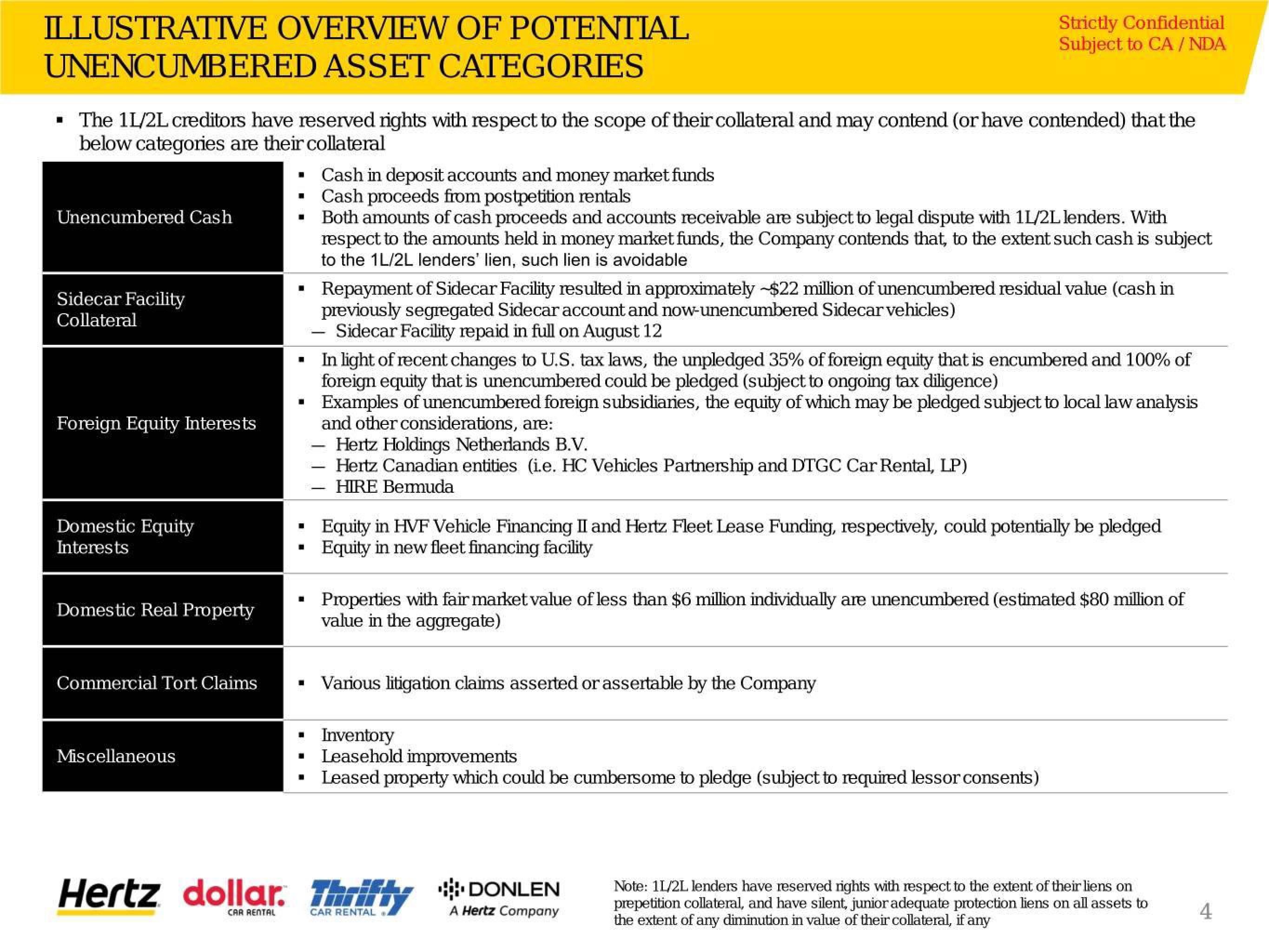 Hertz Investor Presentation Deck slide image #60