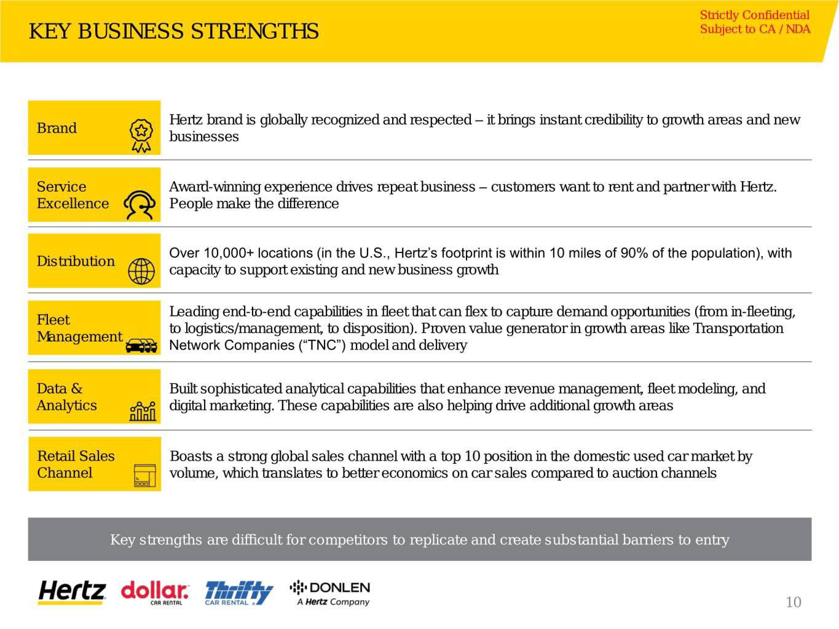 Hertz Investor Presentation Deck slide image #11