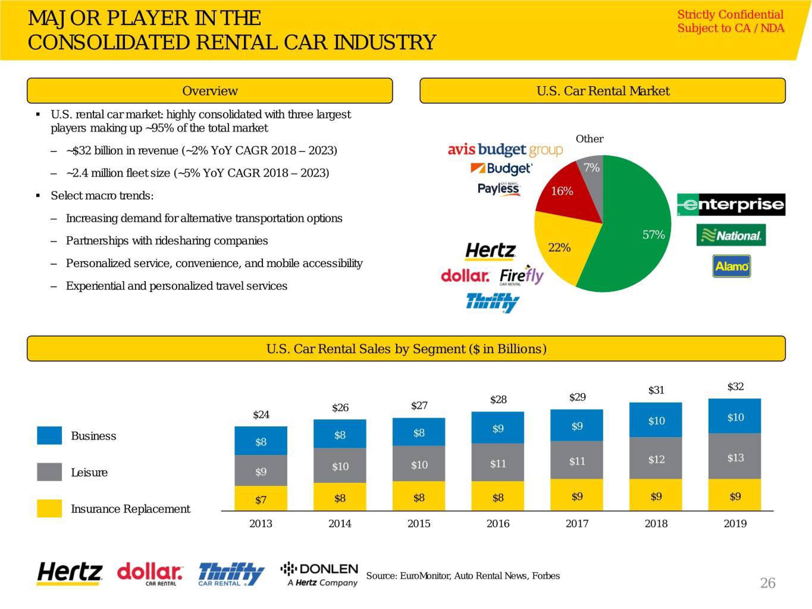 Hertz Investor Presentation Deck slide image #27