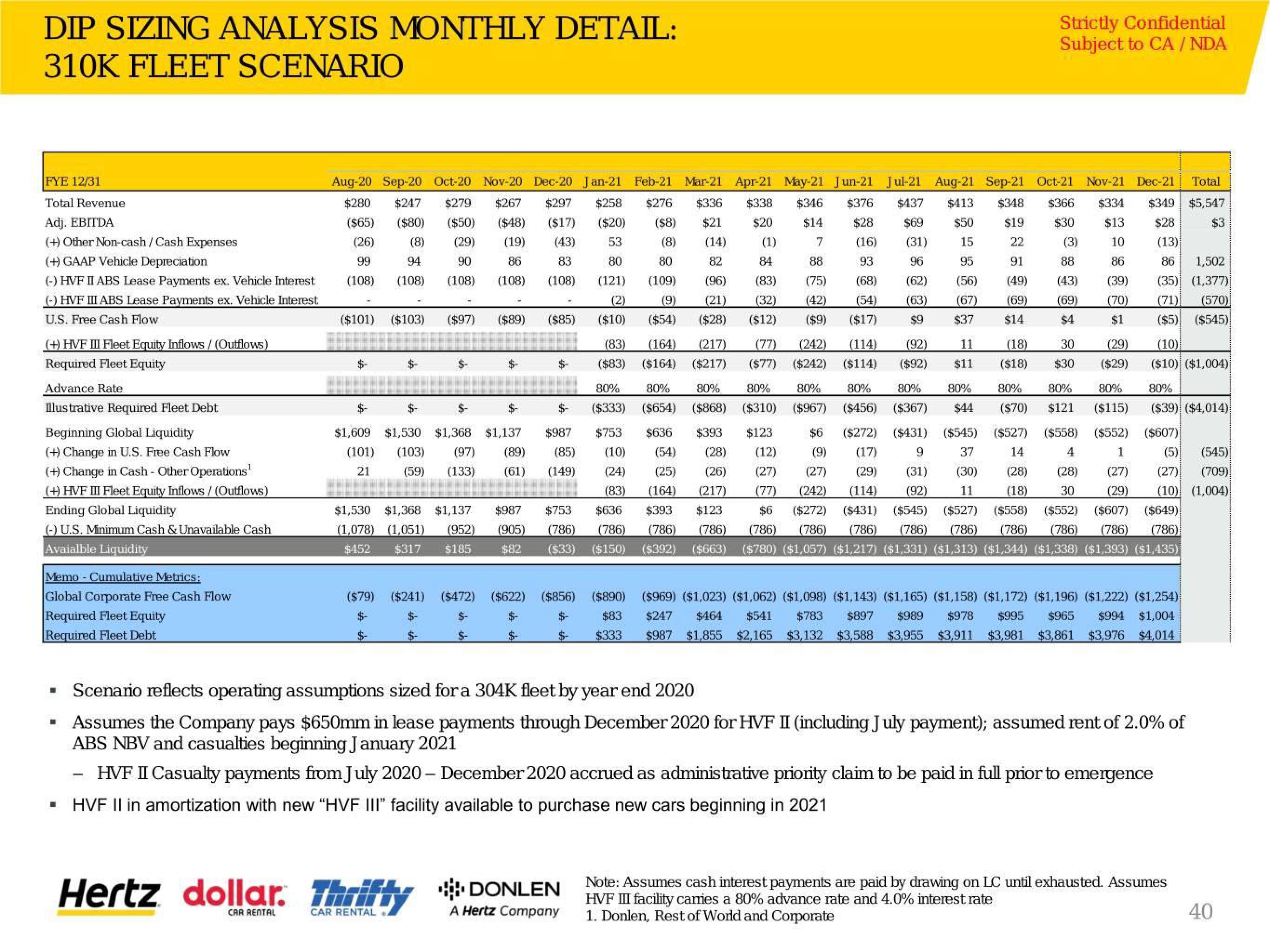 Hertz Investor Presentation Deck slide image #41