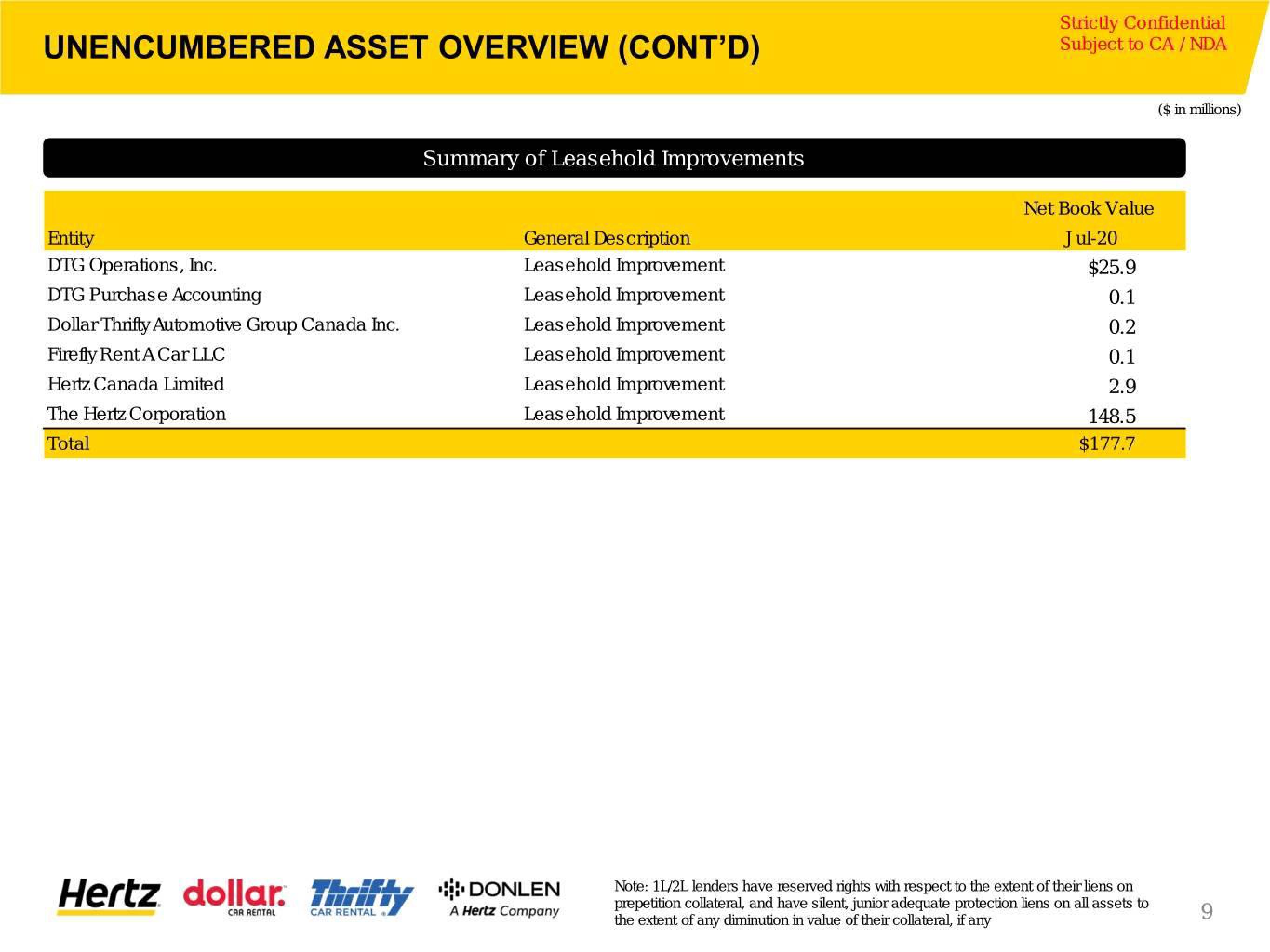 Hertz Investor Presentation Deck slide image #65