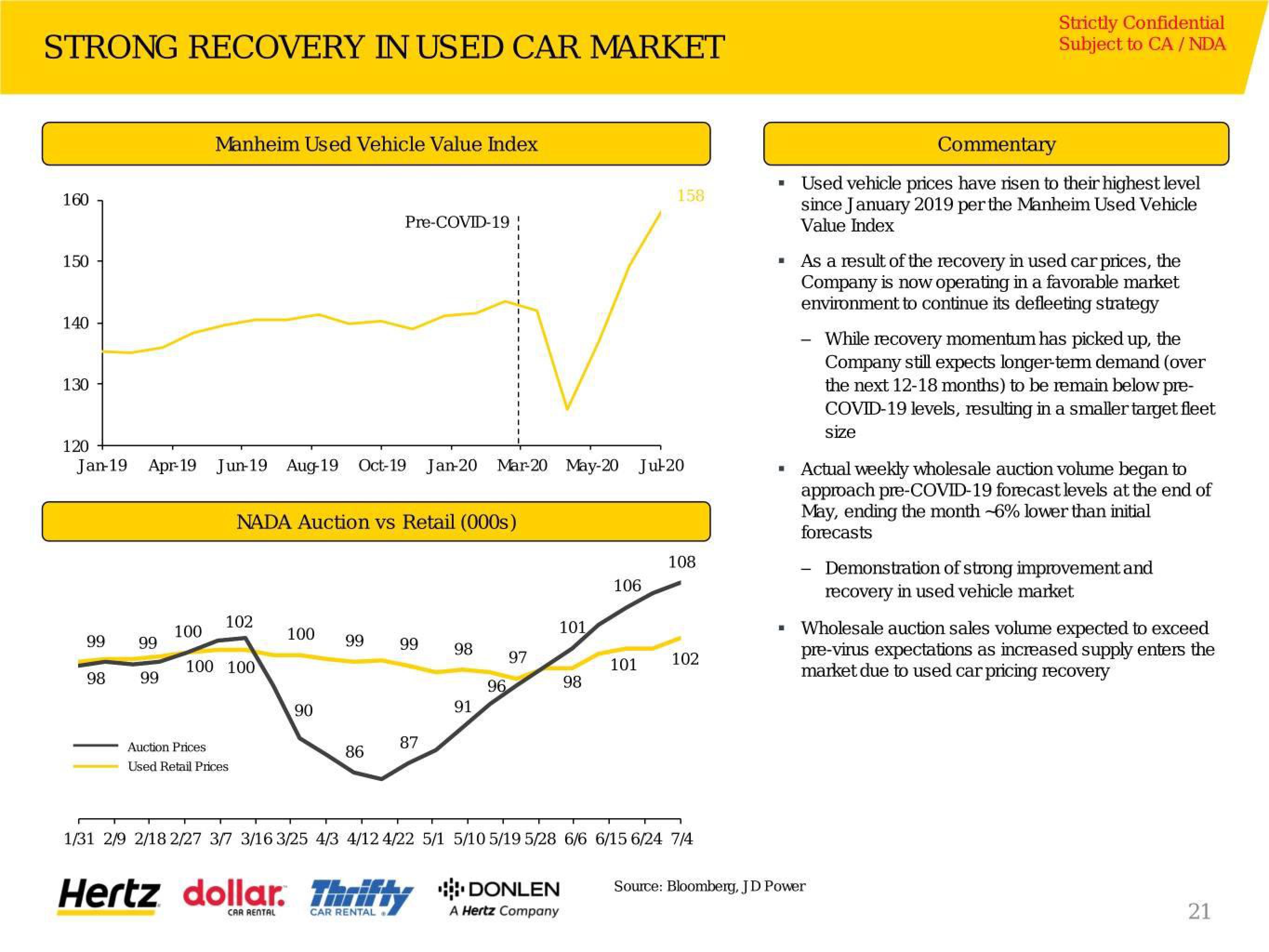 Hertz Investor Presentation Deck slide image #22