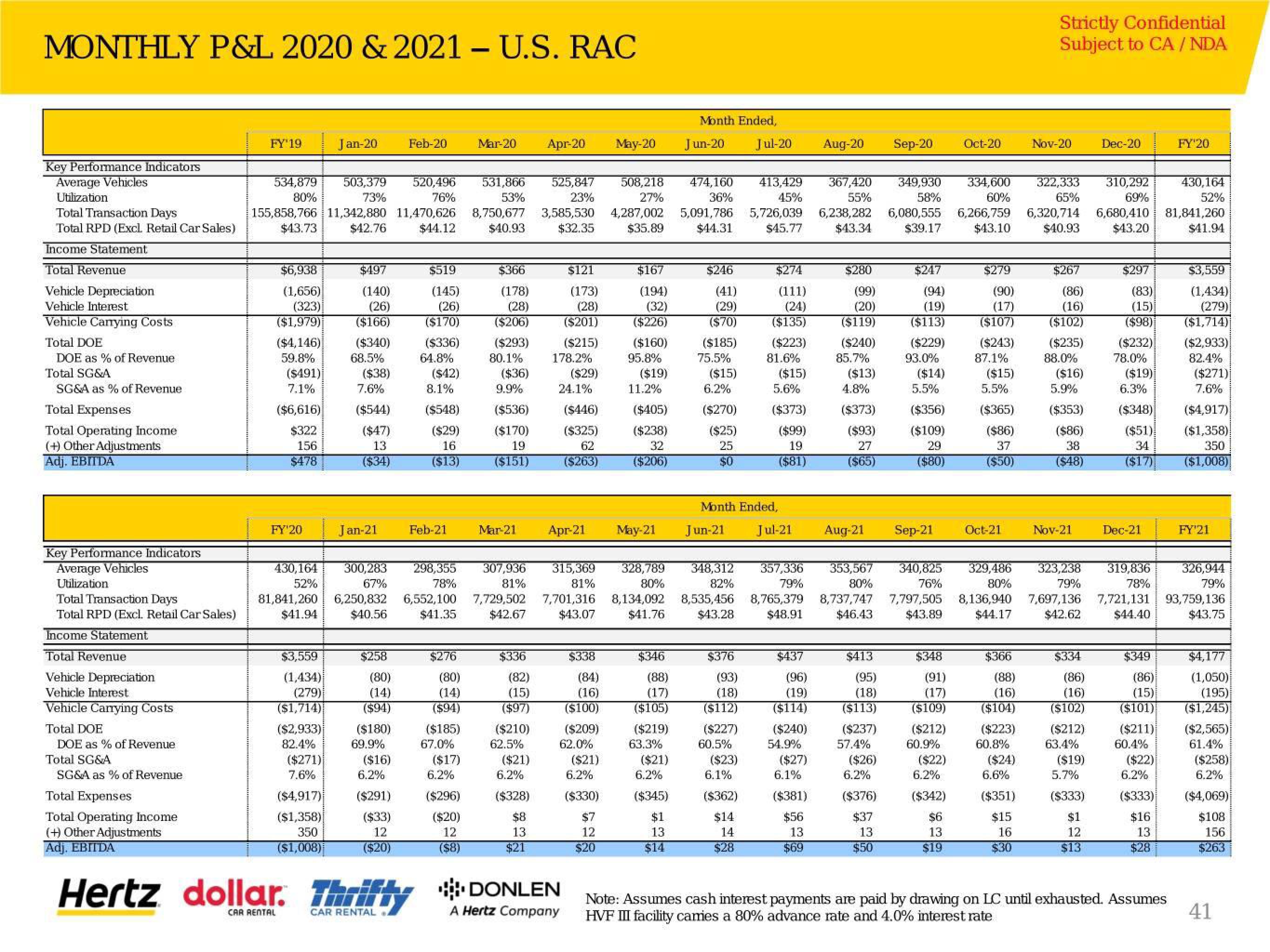 Hertz Investor Presentation Deck slide image #42