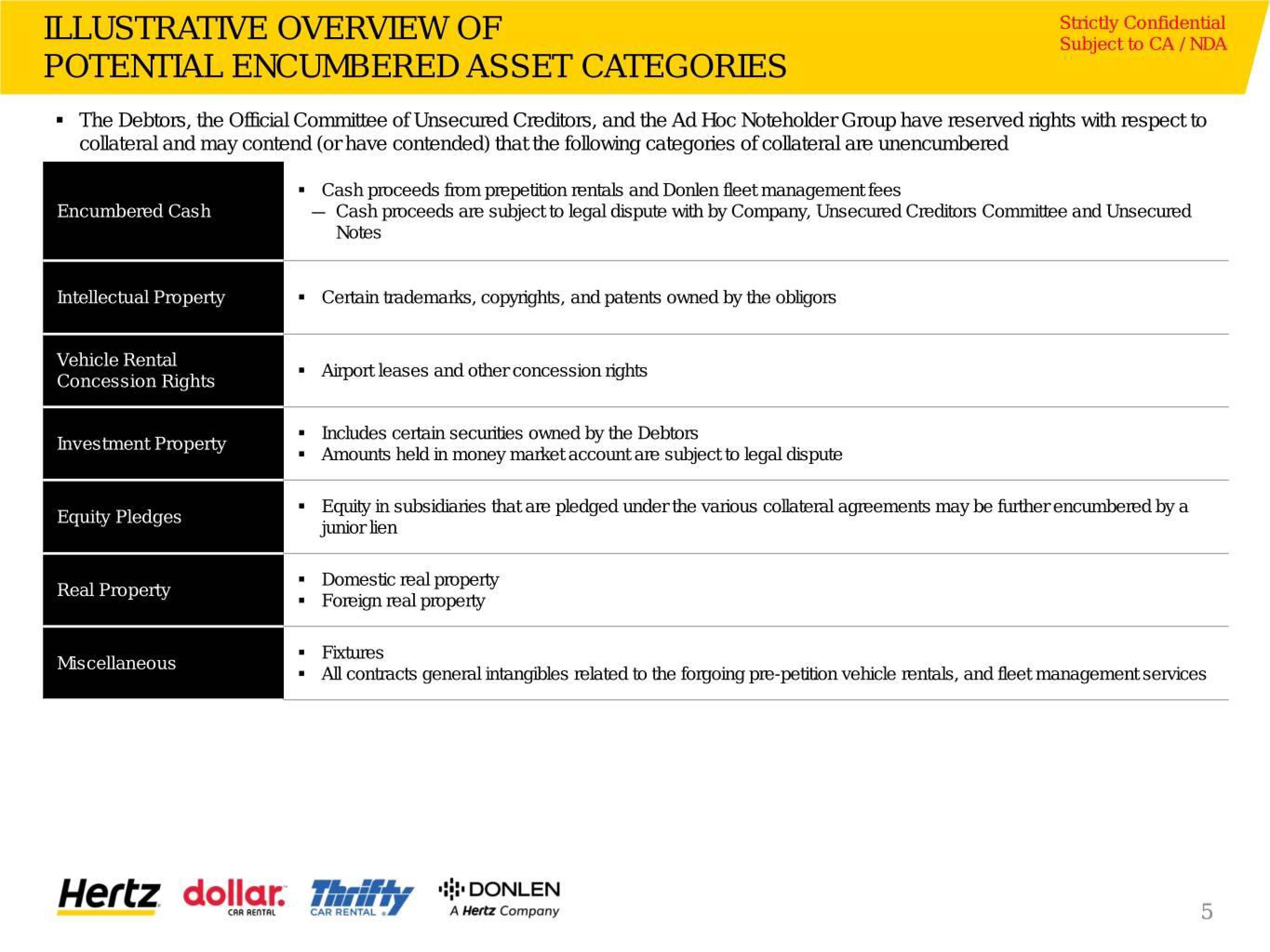 Hertz Investor Presentation Deck slide image #61