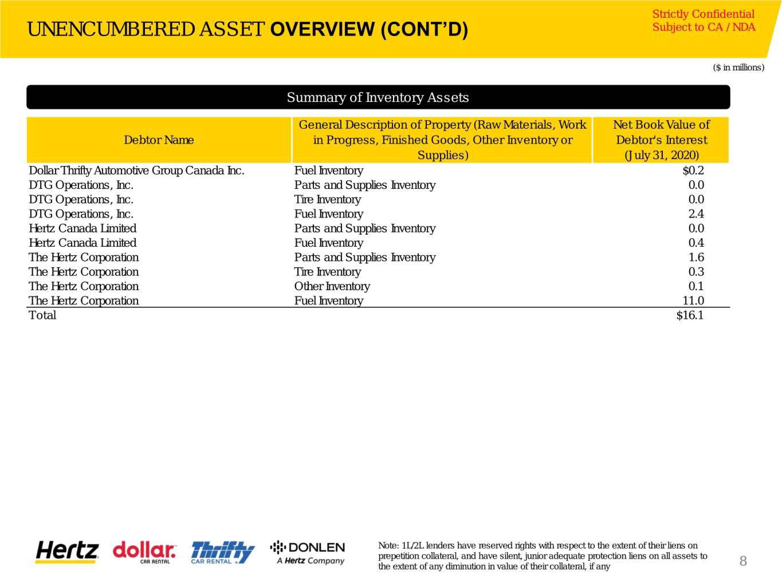 Hertz Investor Presentation Deck slide image #64