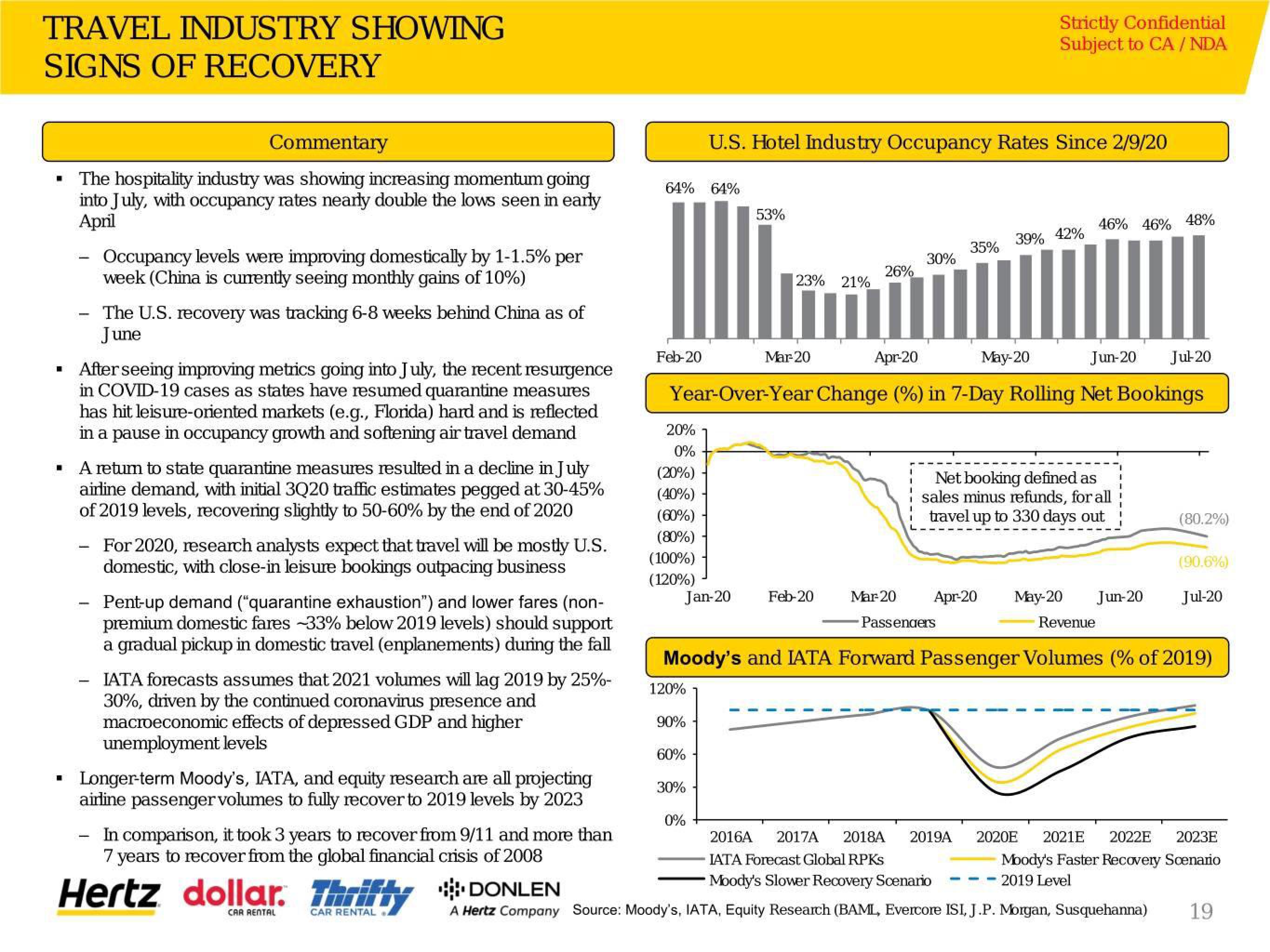 Hertz Investor Presentation Deck slide image #20