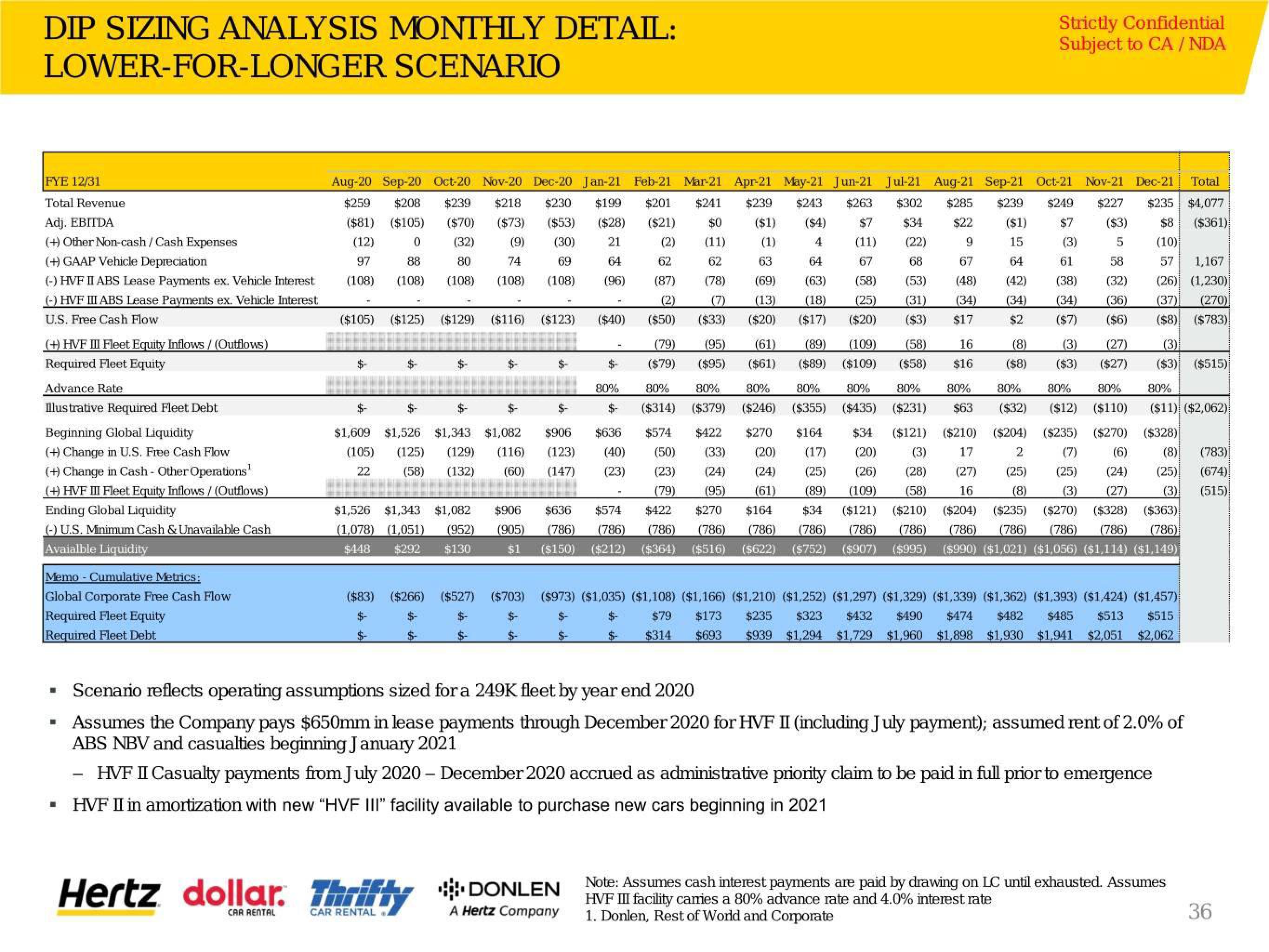 Hertz Investor Presentation Deck slide image #37