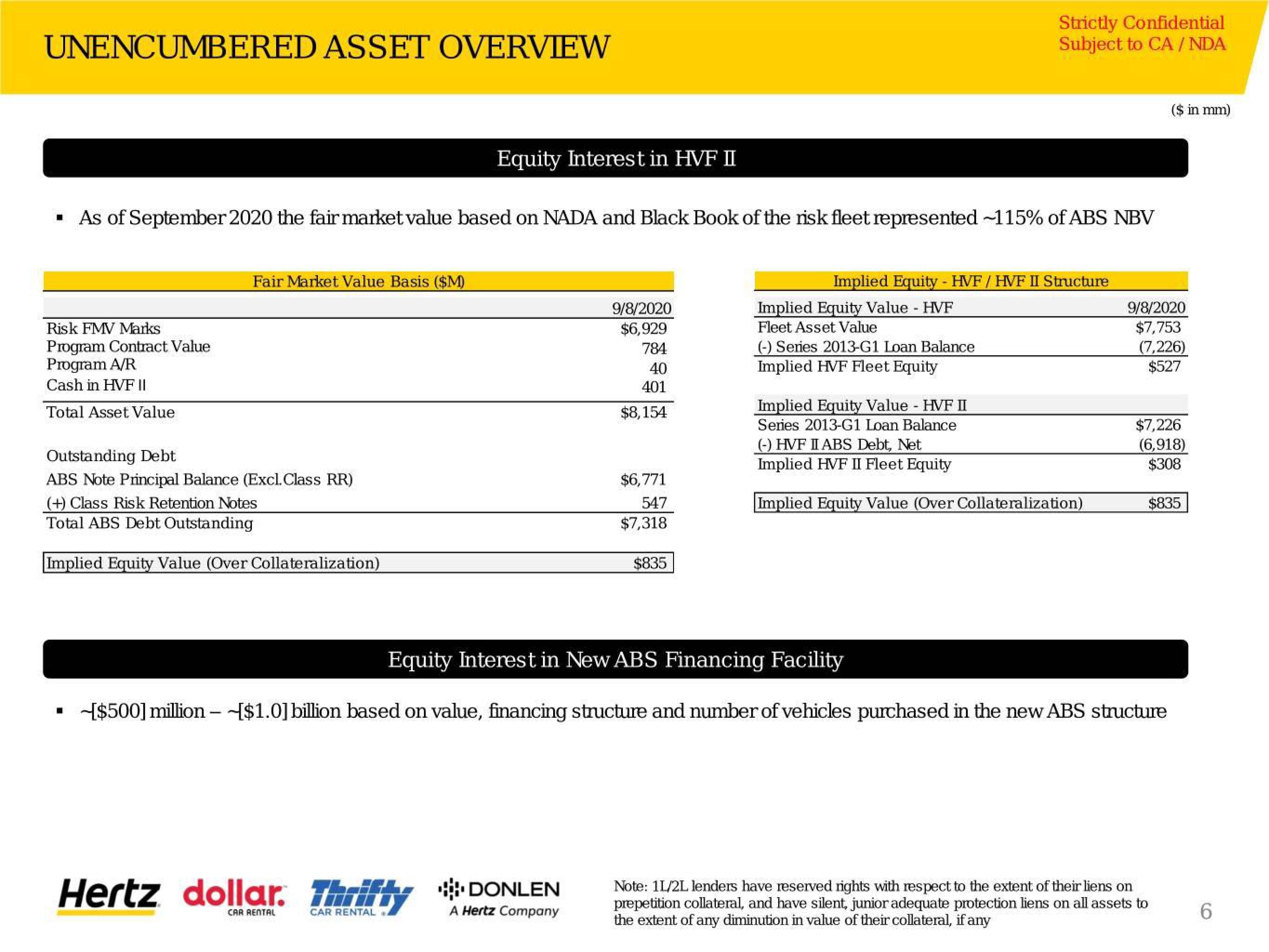 Hertz Investor Presentation Deck slide image #62