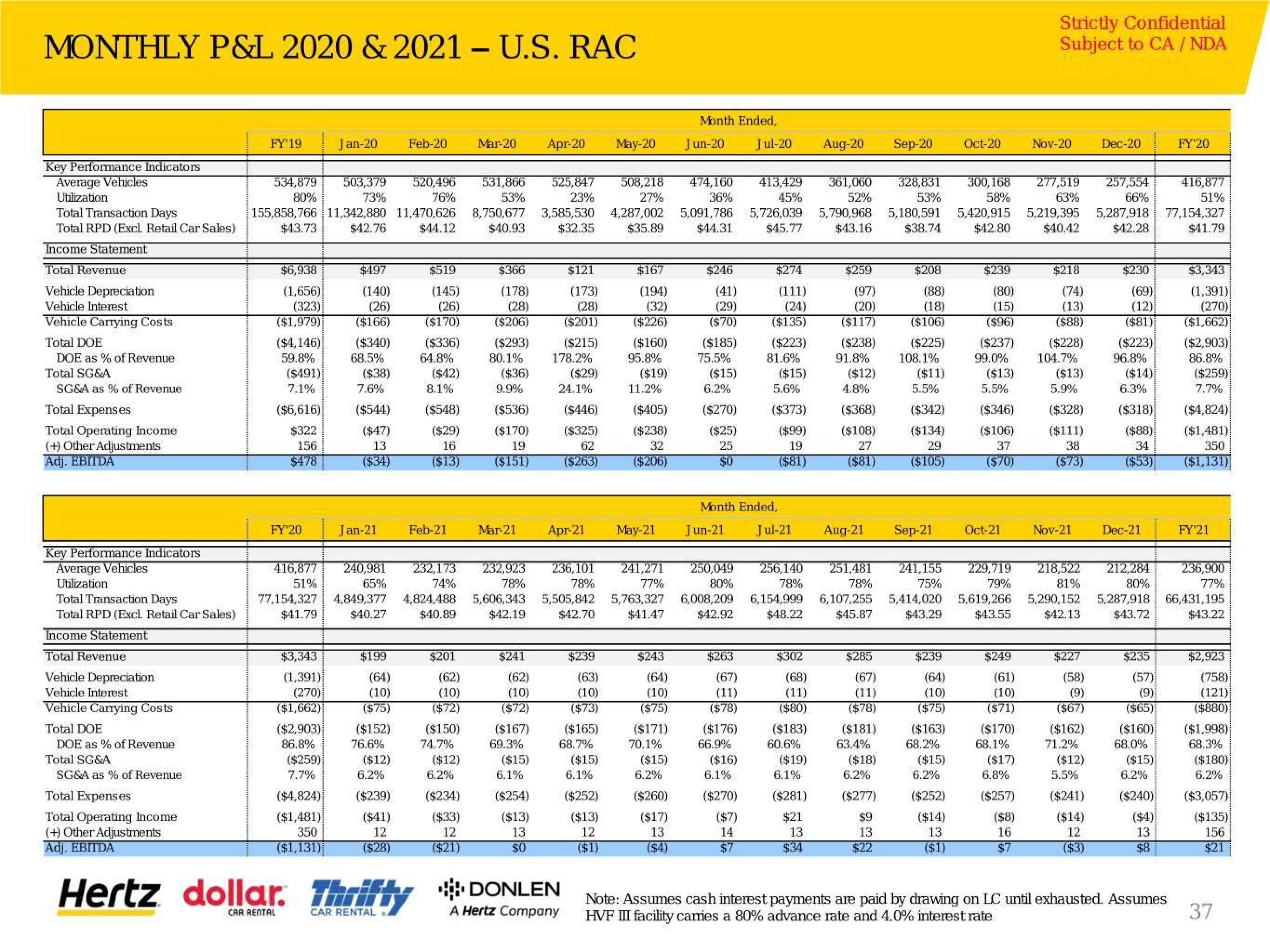 Hertz Investor Presentation Deck slide image #38