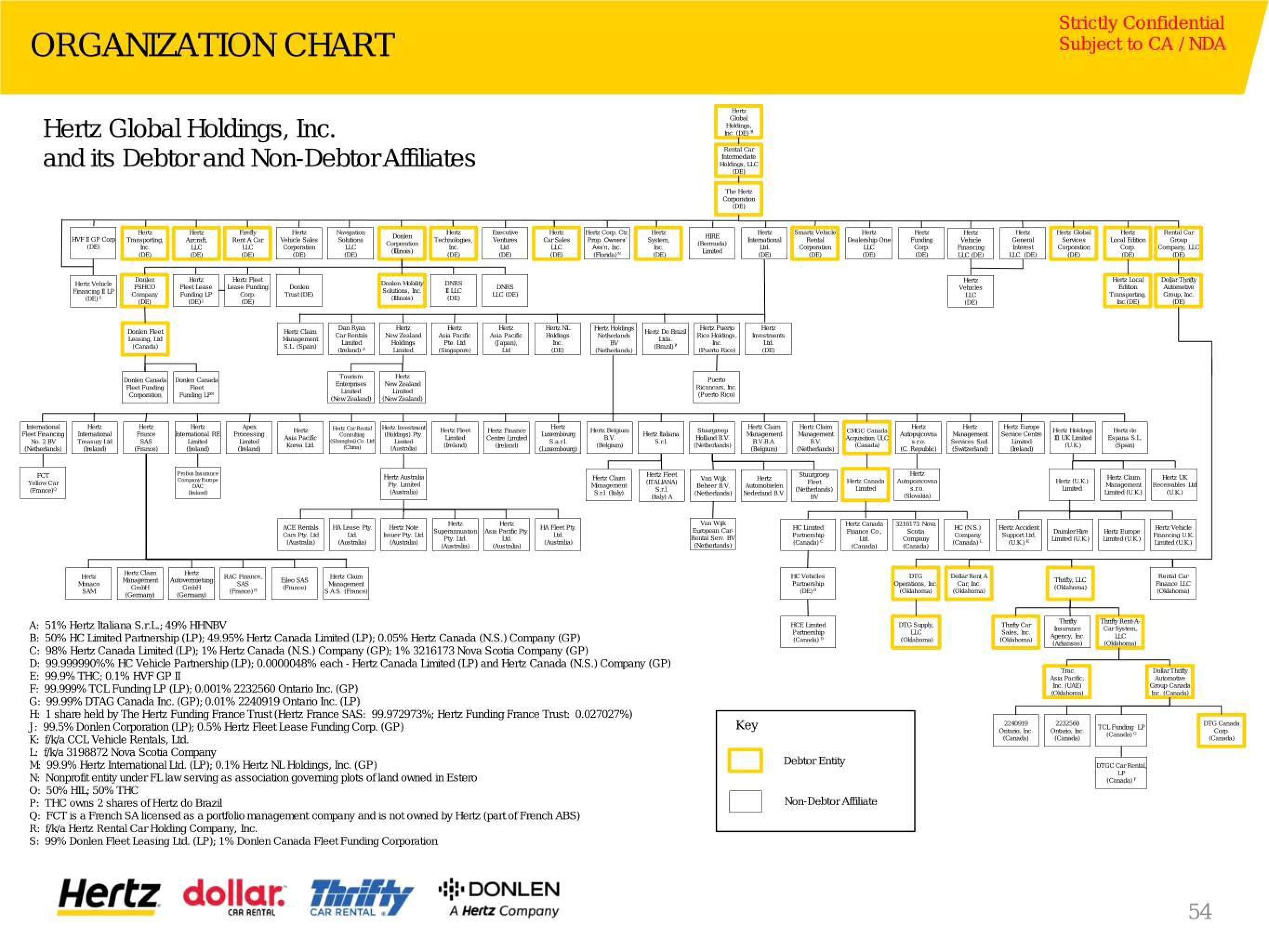 Hertz Investor Presentation Deck slide image #55