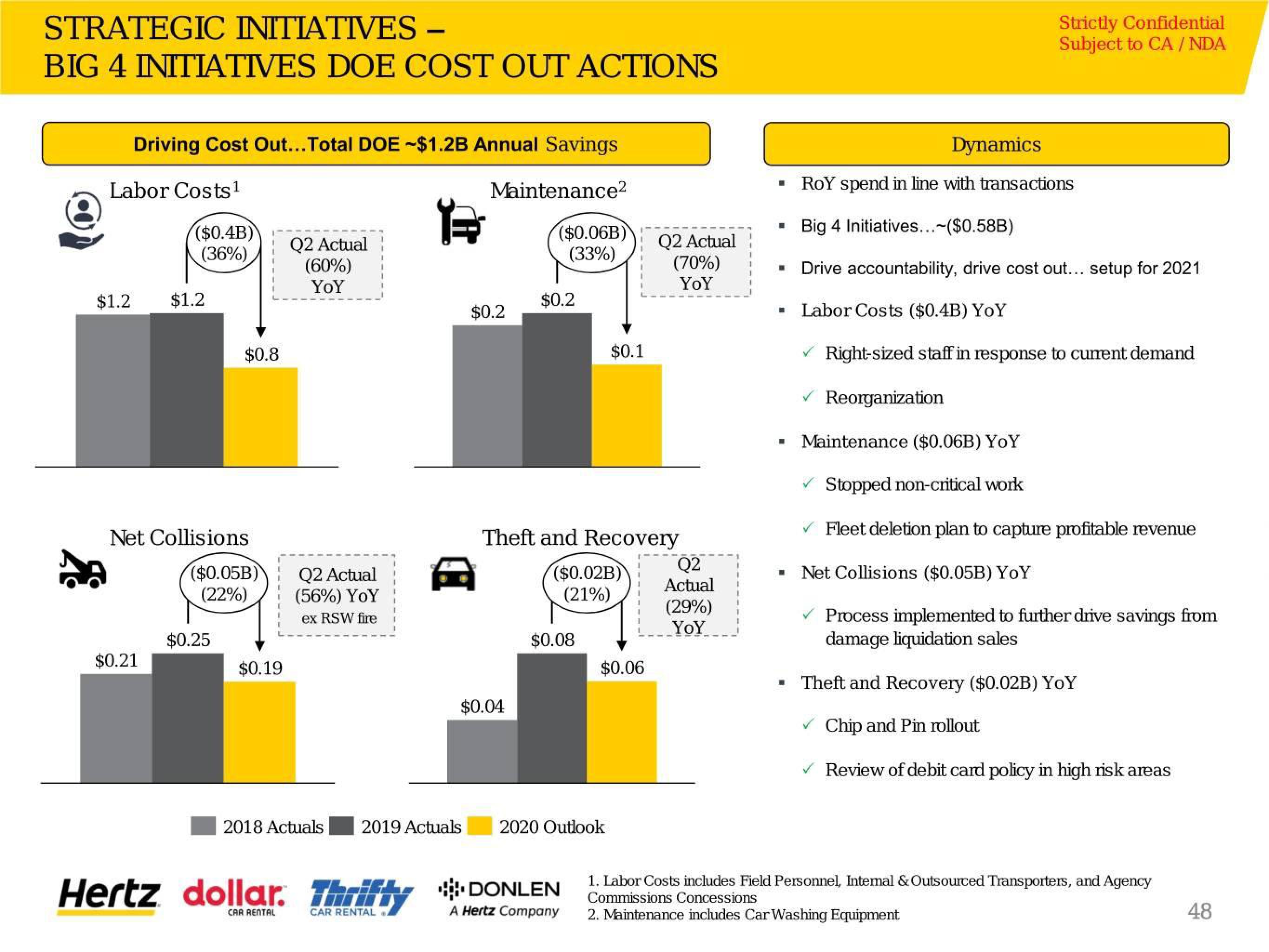 Hertz Investor Presentation Deck slide image #49