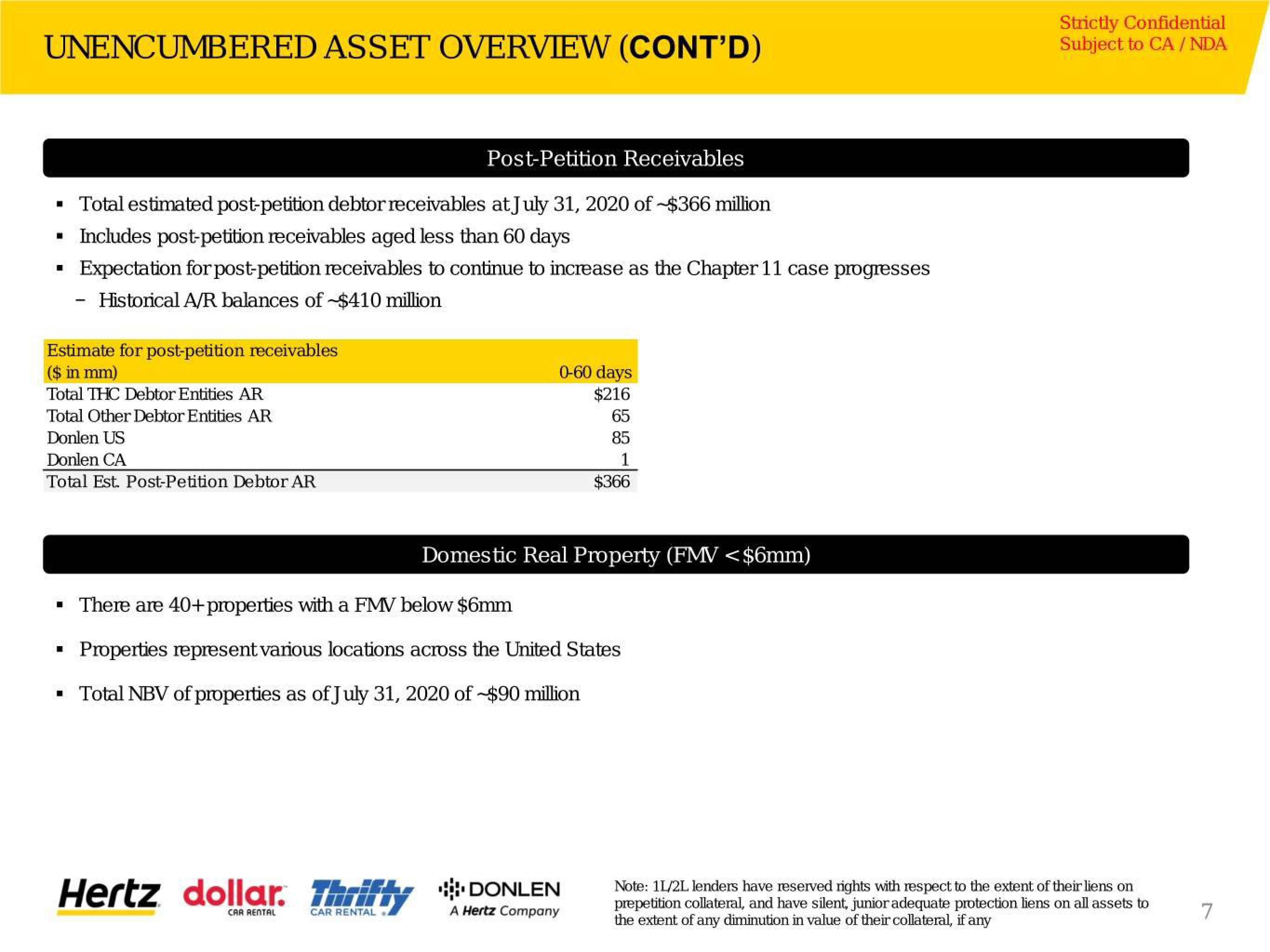 Hertz Investor Presentation Deck slide image #63