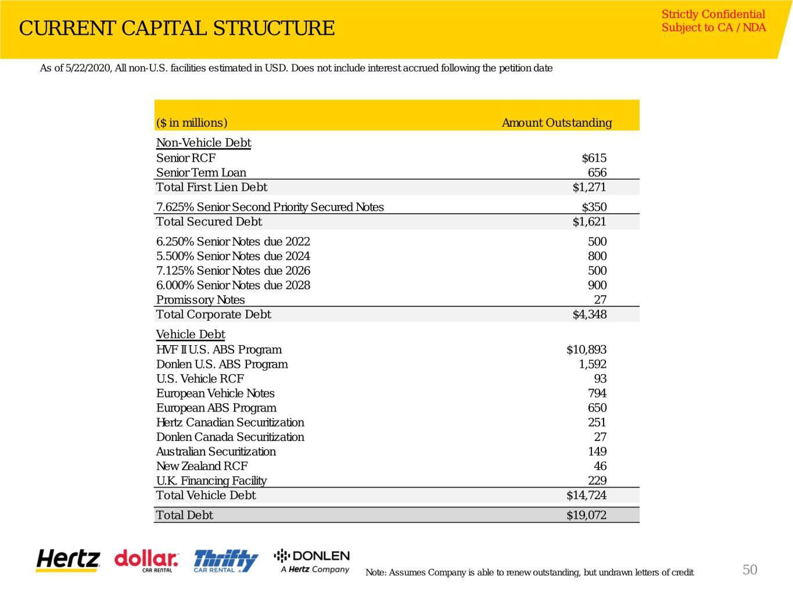 Hertz Investor Presentation Deck slide image #51