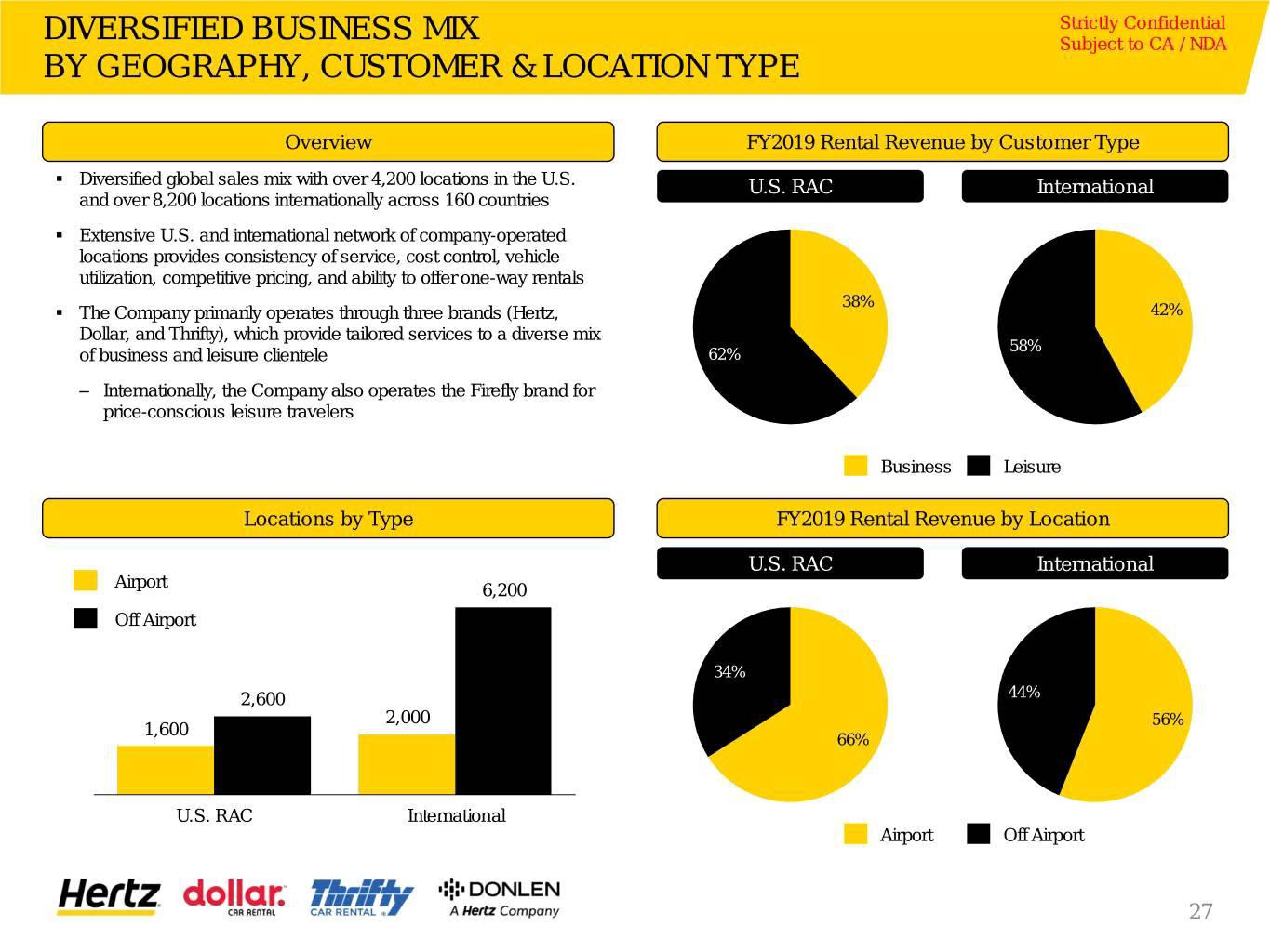 Hertz Investor Presentation Deck slide image #28