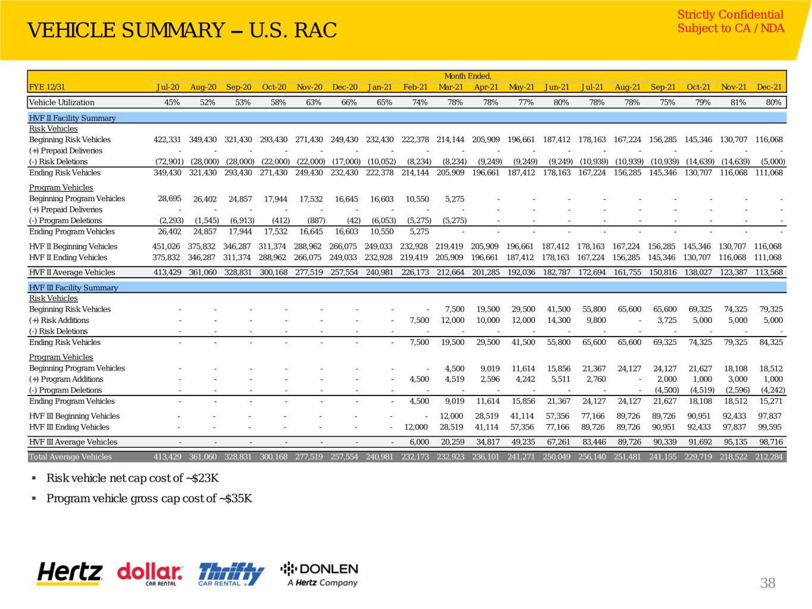 Hertz Investor Presentation Deck slide image #39