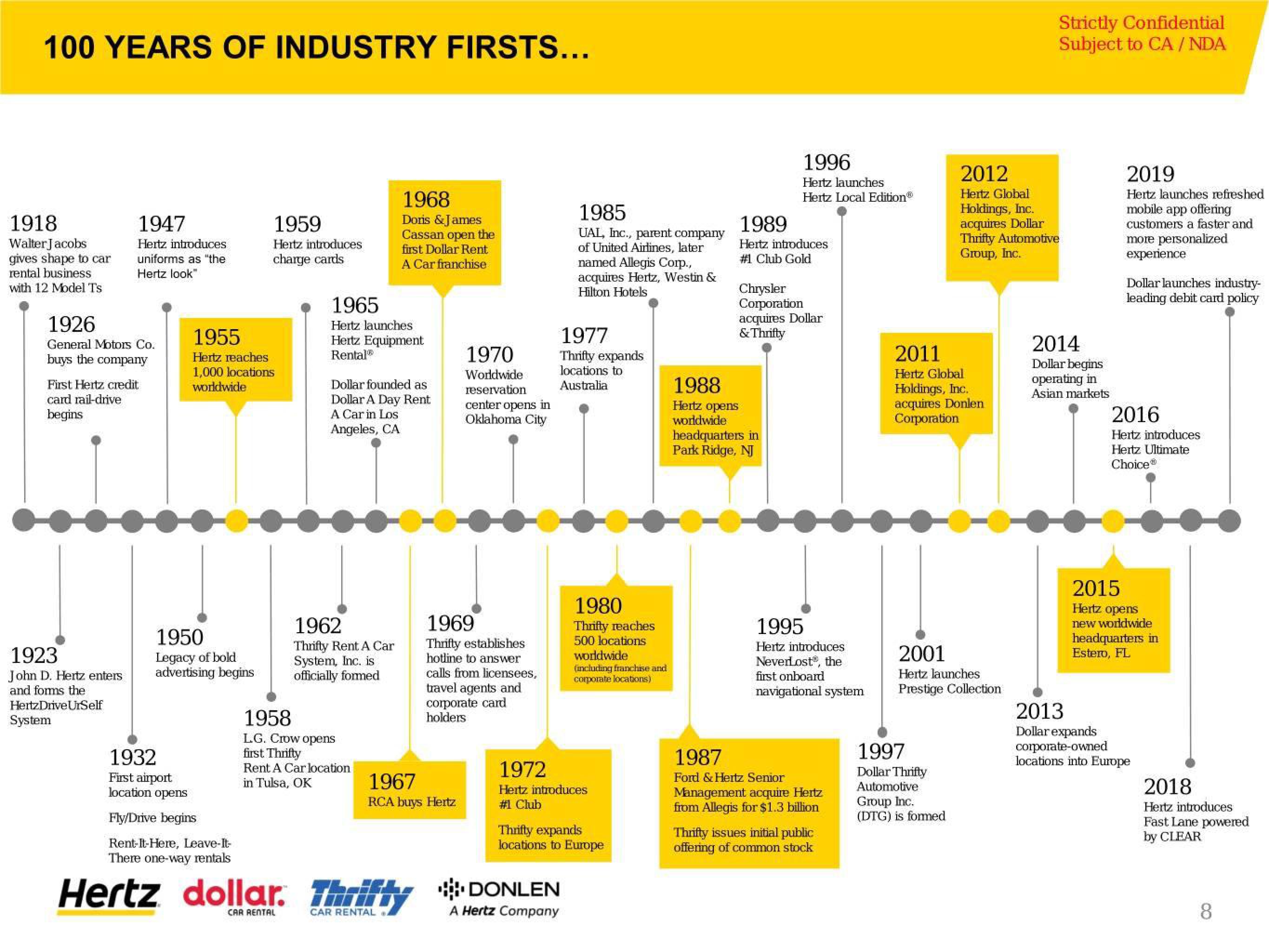 Hertz Investor Presentation Deck slide image #9