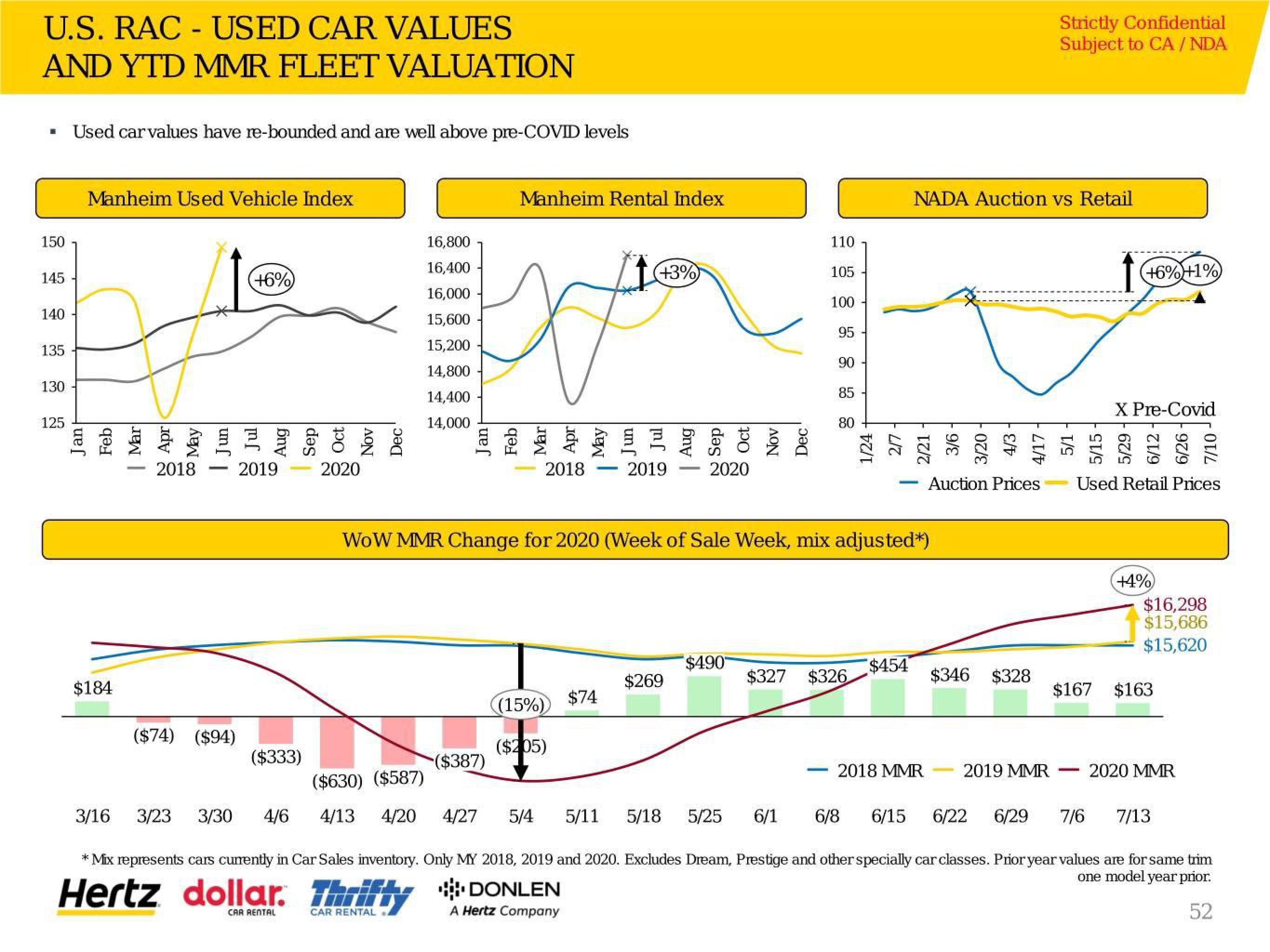 Hertz Investor Presentation Deck slide image #53