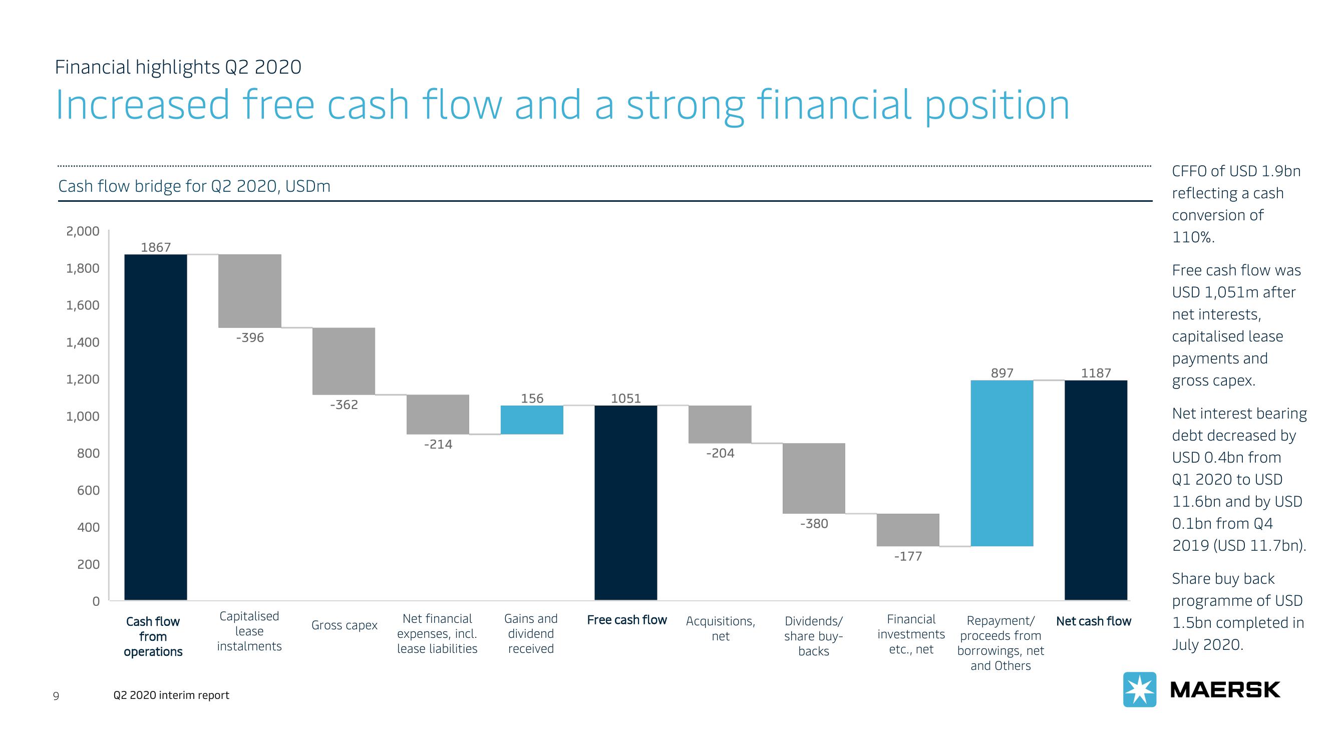 Maersk Investor Presentation Deck slide image #9