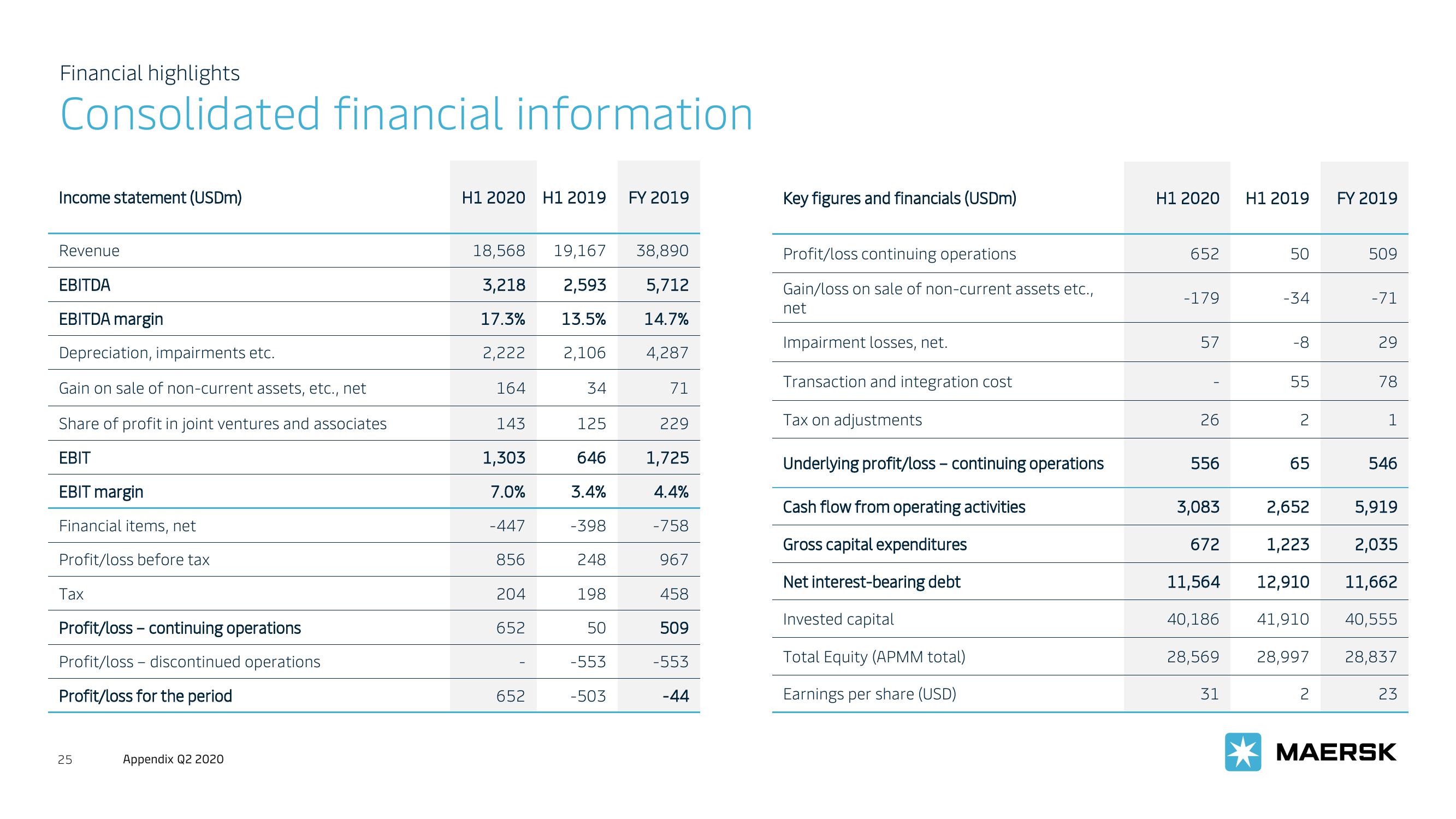 Maersk Investor Presentation Deck slide image #25