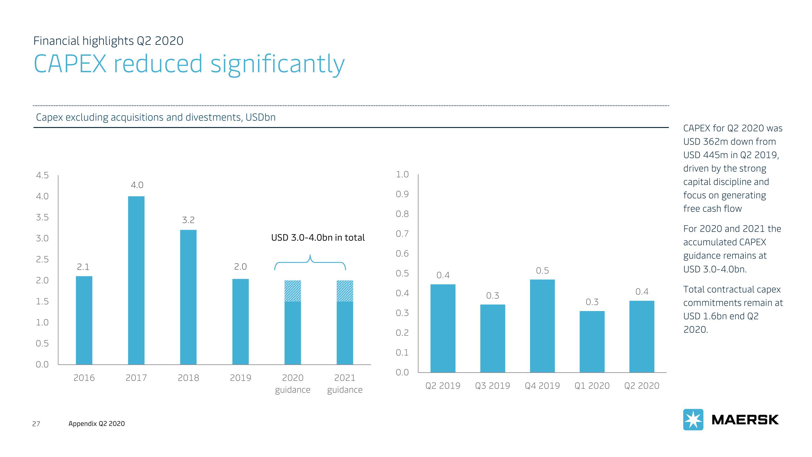 Maersk Investor Presentation Deck slide image #27