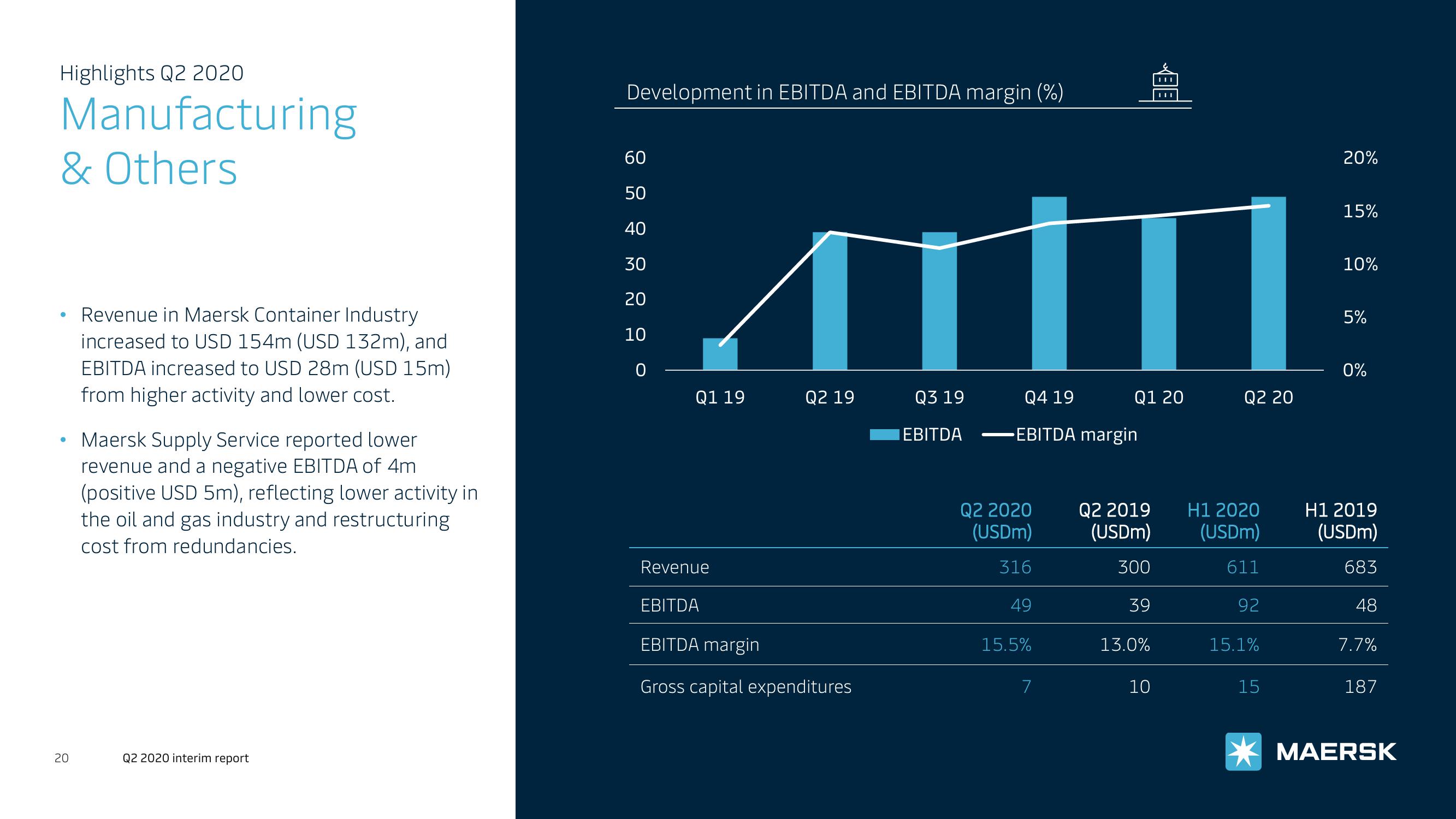 Maersk Investor Presentation Deck slide image #20