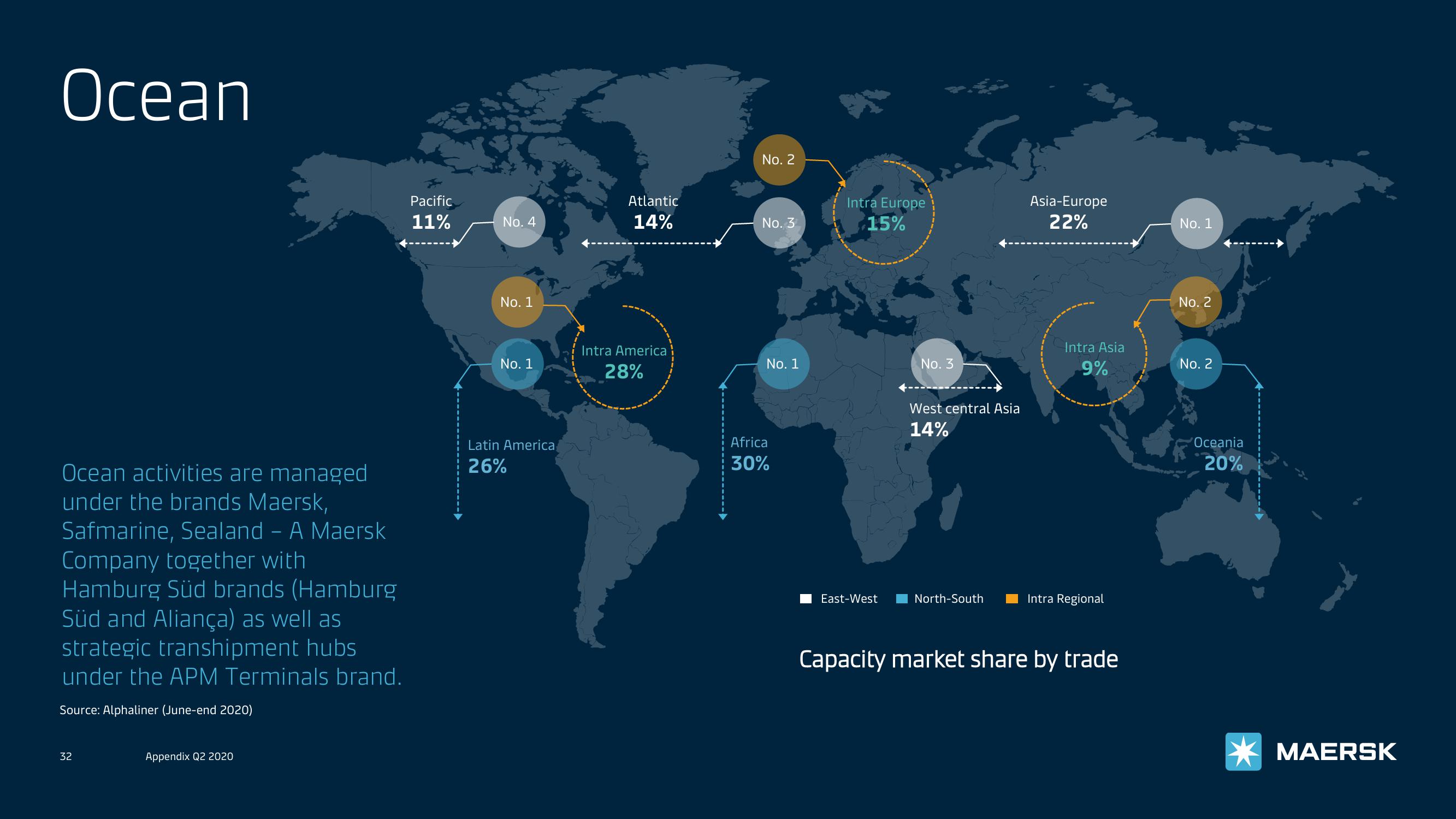 Maersk Investor Presentation Deck slide image #32