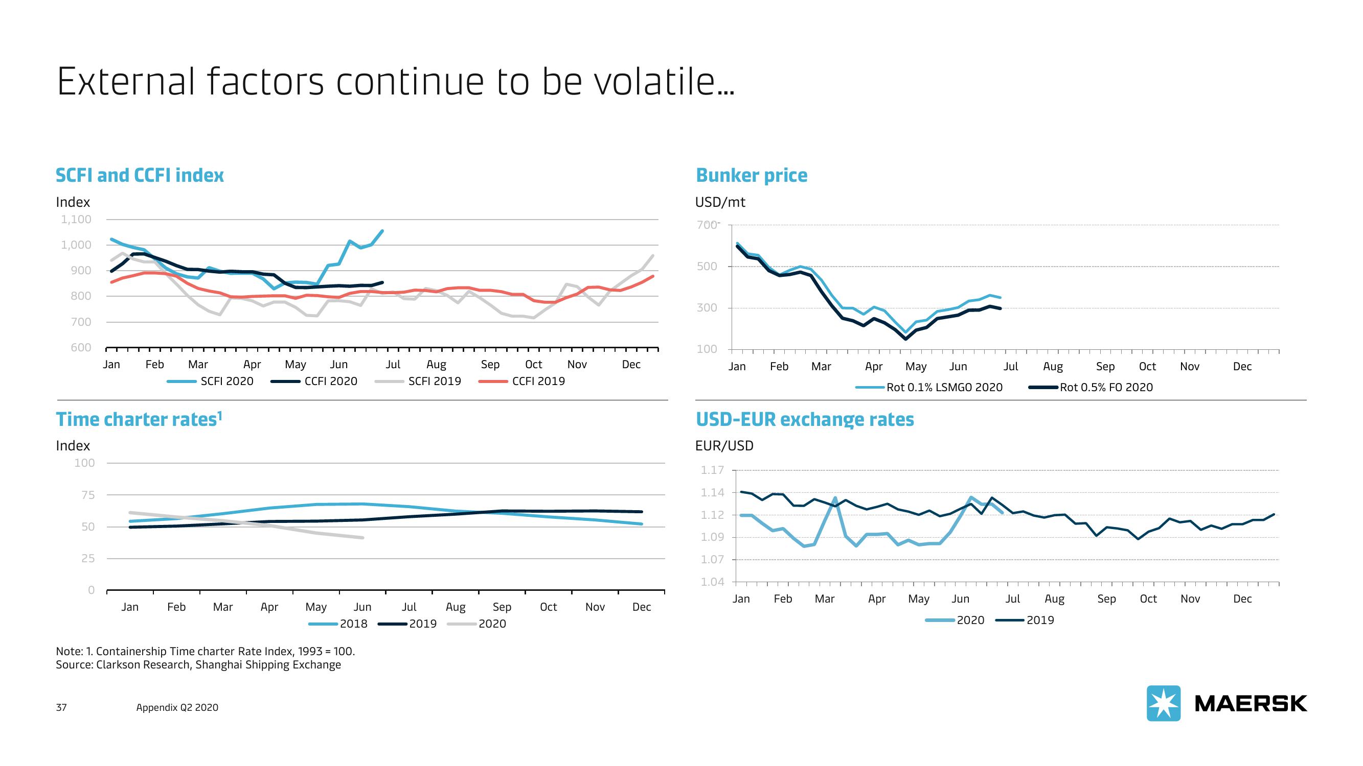 Maersk Investor Presentation Deck slide image #37