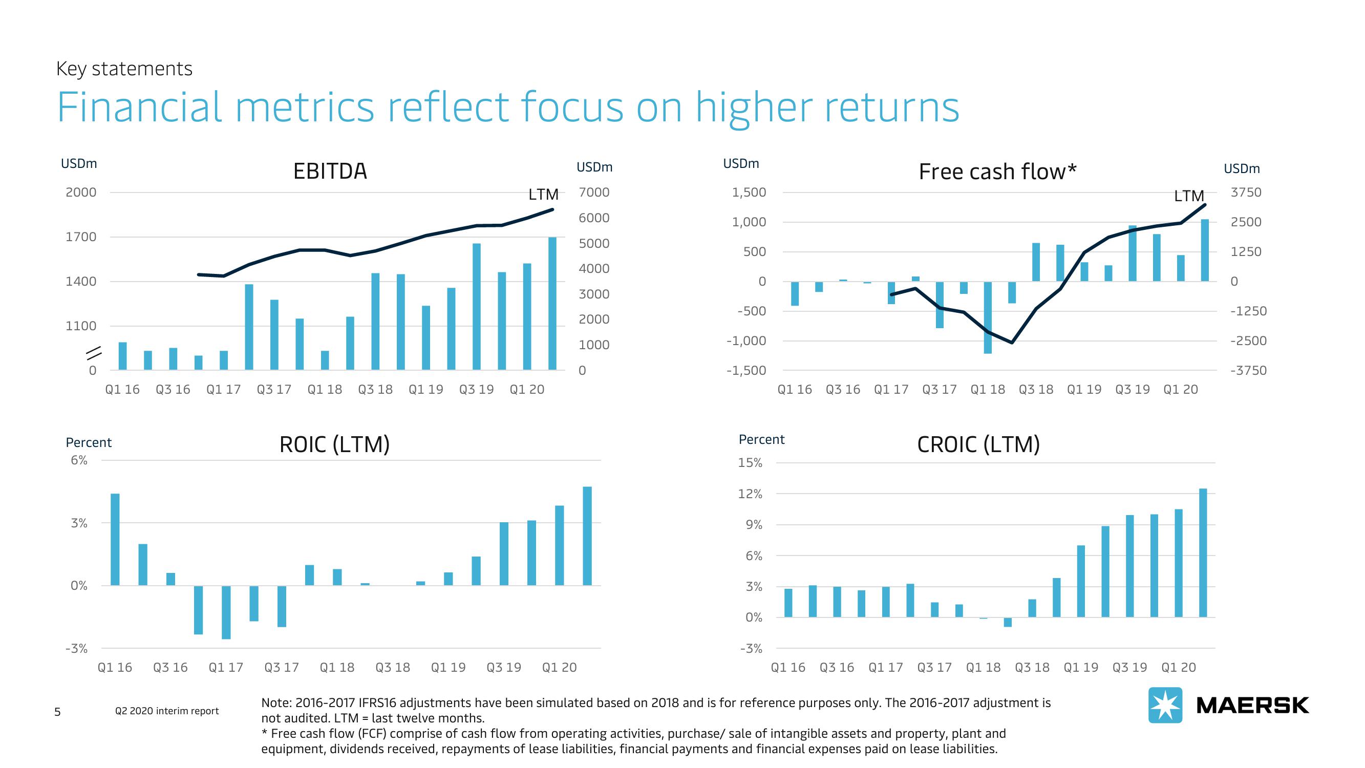 Maersk Investor Presentation Deck slide image #5