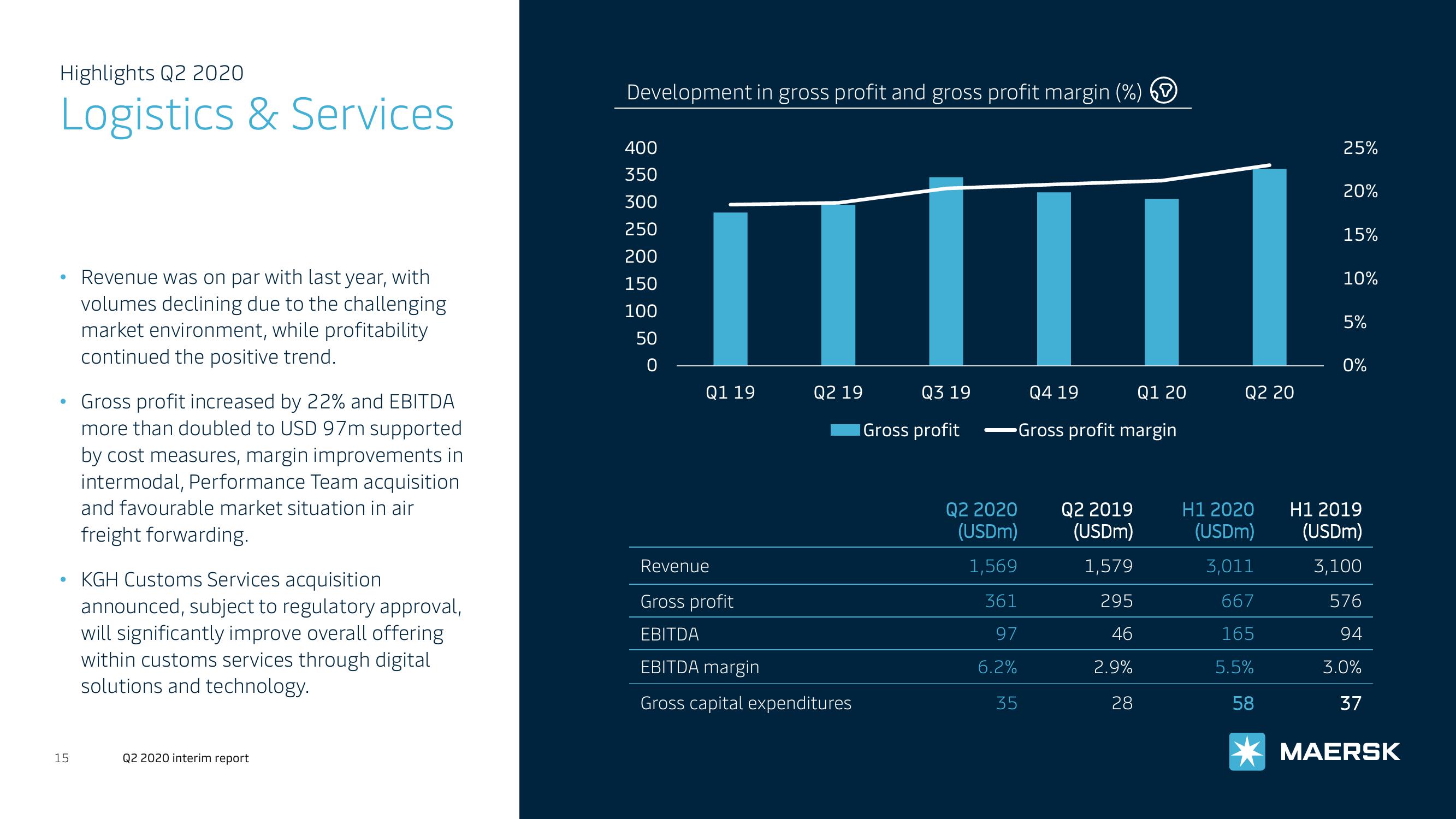 Maersk Investor Presentation Deck slide image #15