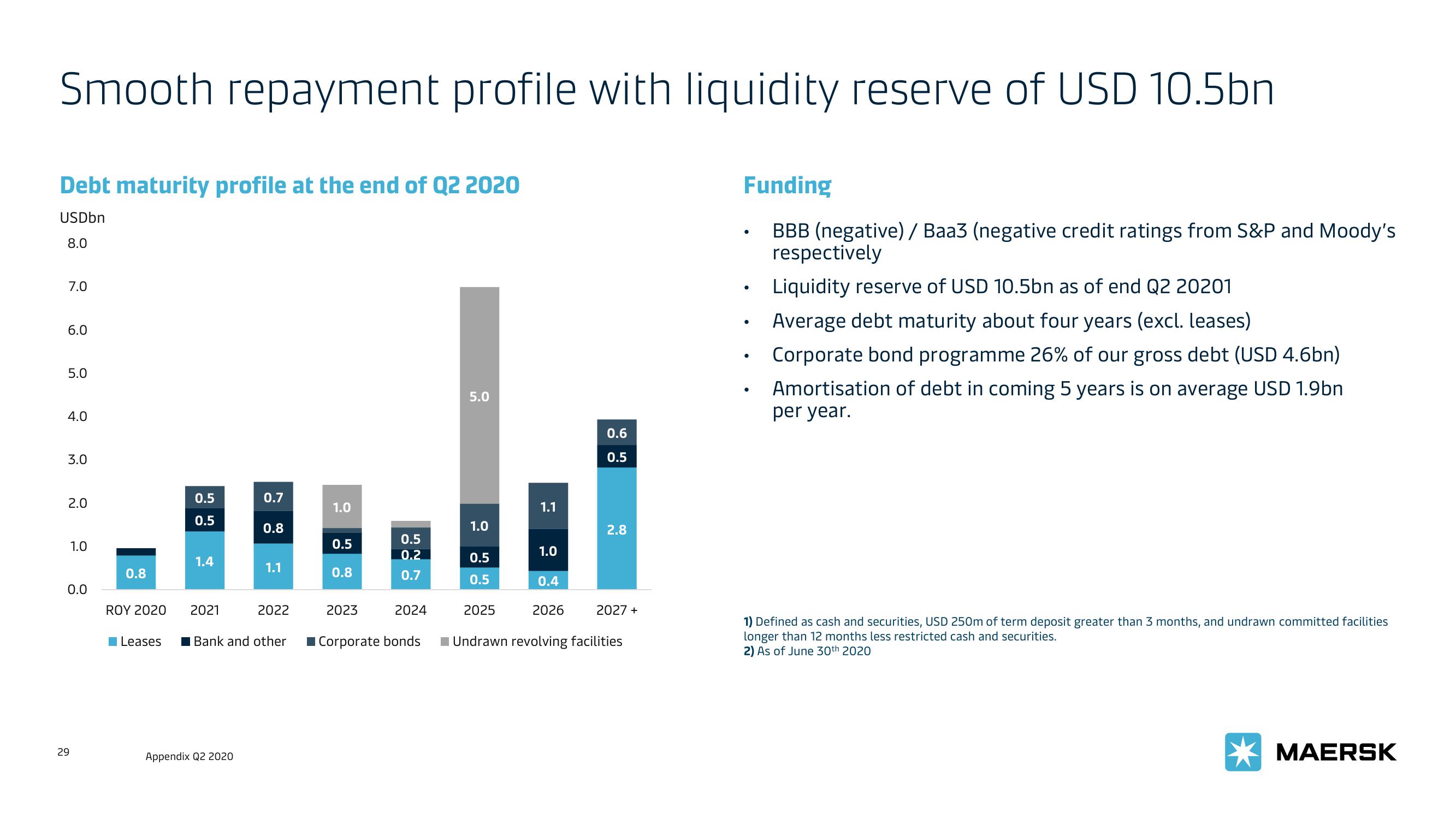 Maersk Investor Presentation Deck slide image #29