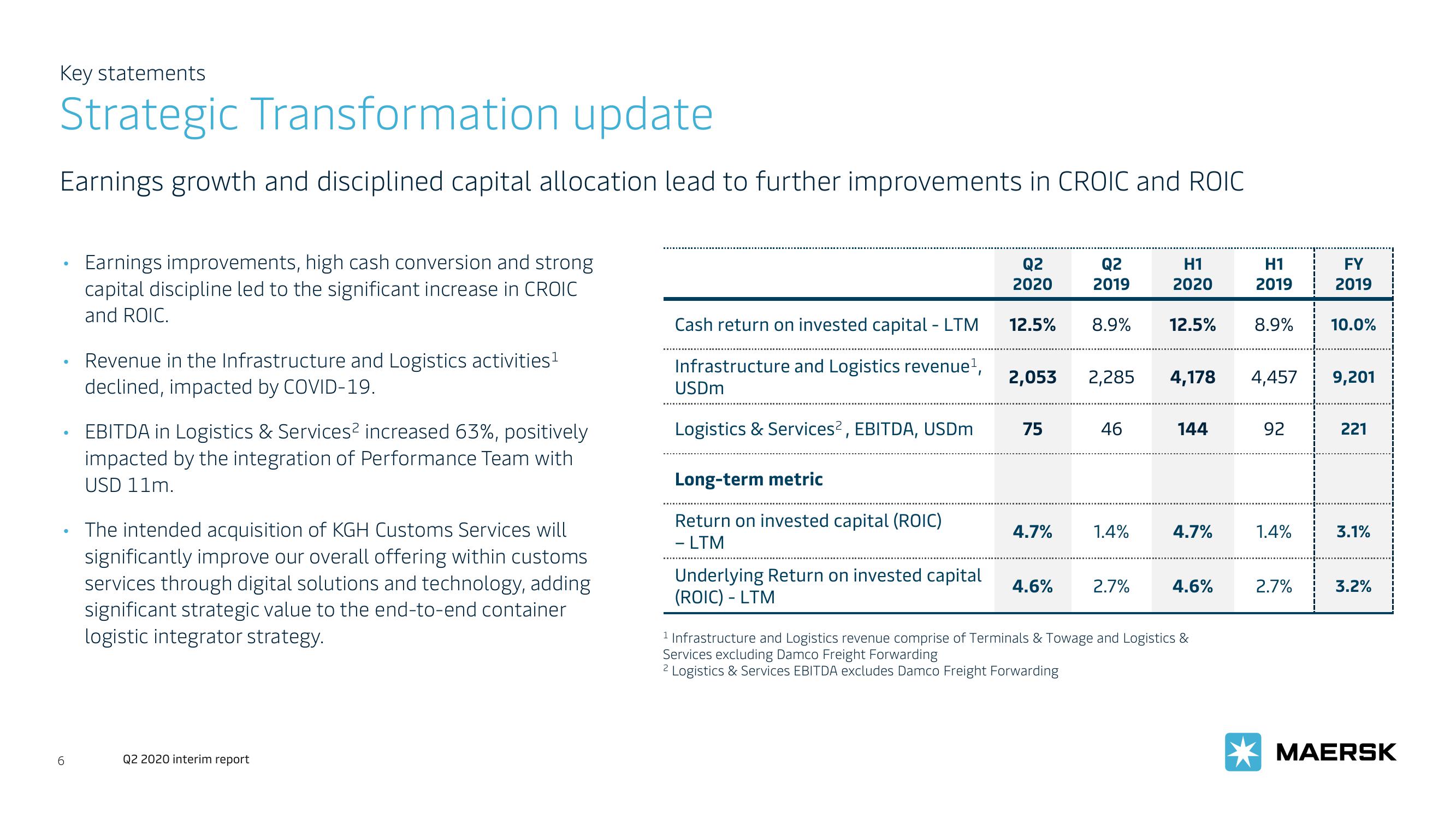 Maersk Investor Presentation Deck slide image #6