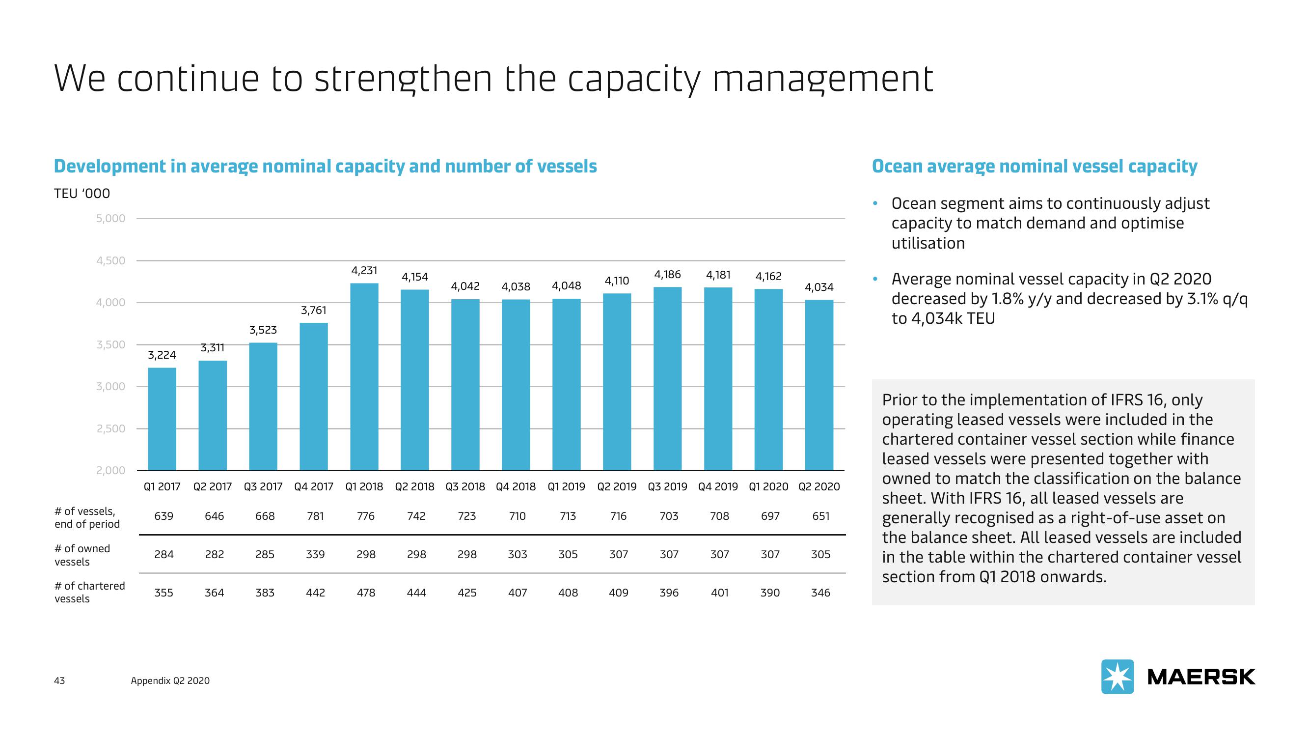 Maersk Investor Presentation Deck slide image #43