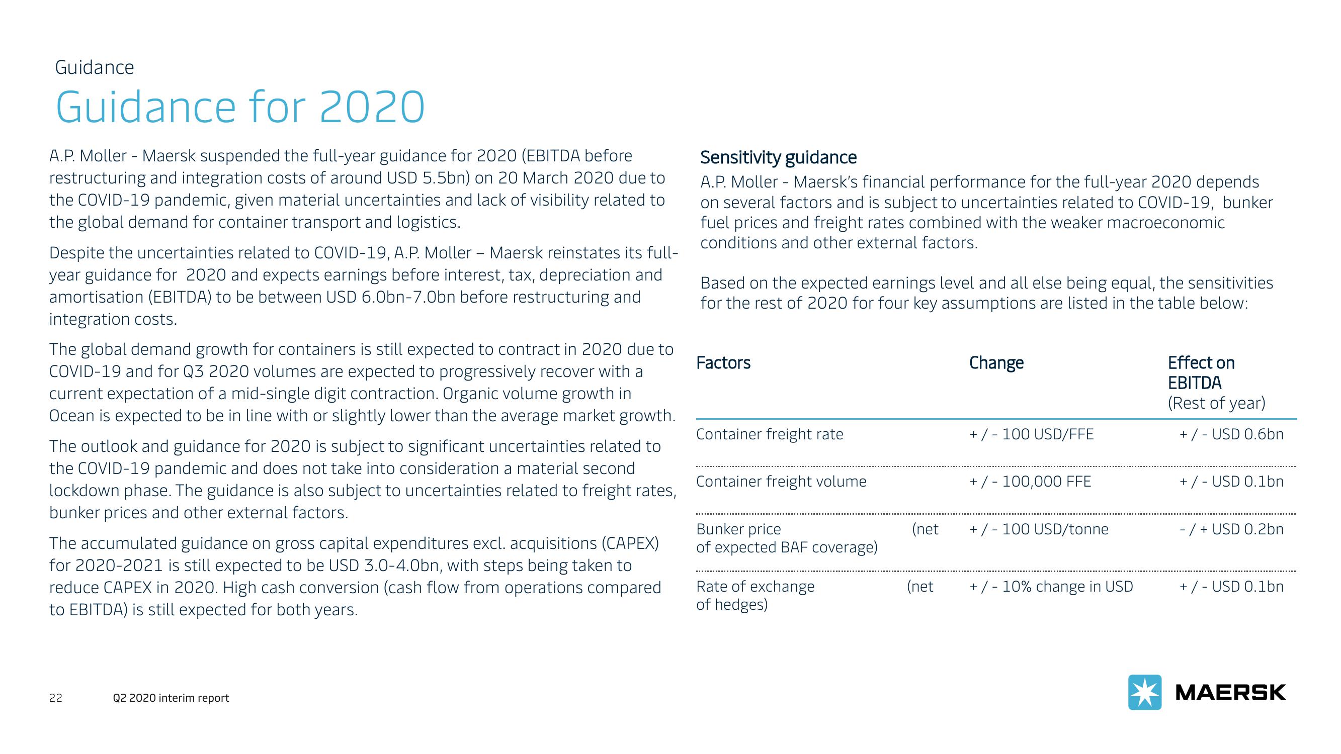 Maersk Investor Presentation Deck slide image #22