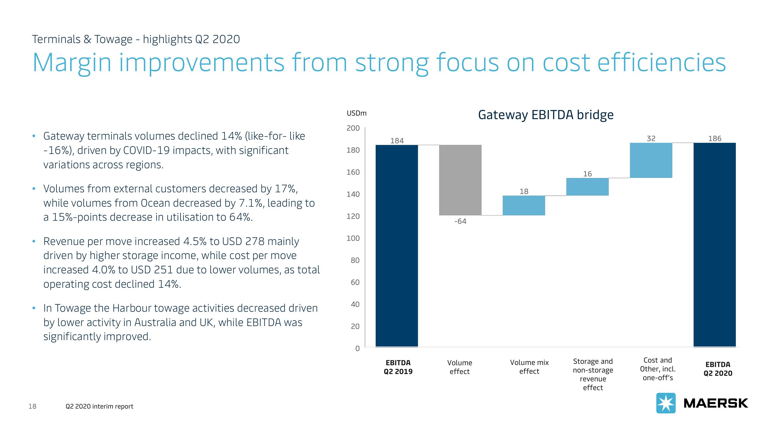 Maersk Investor Presentation Deck slide image #18