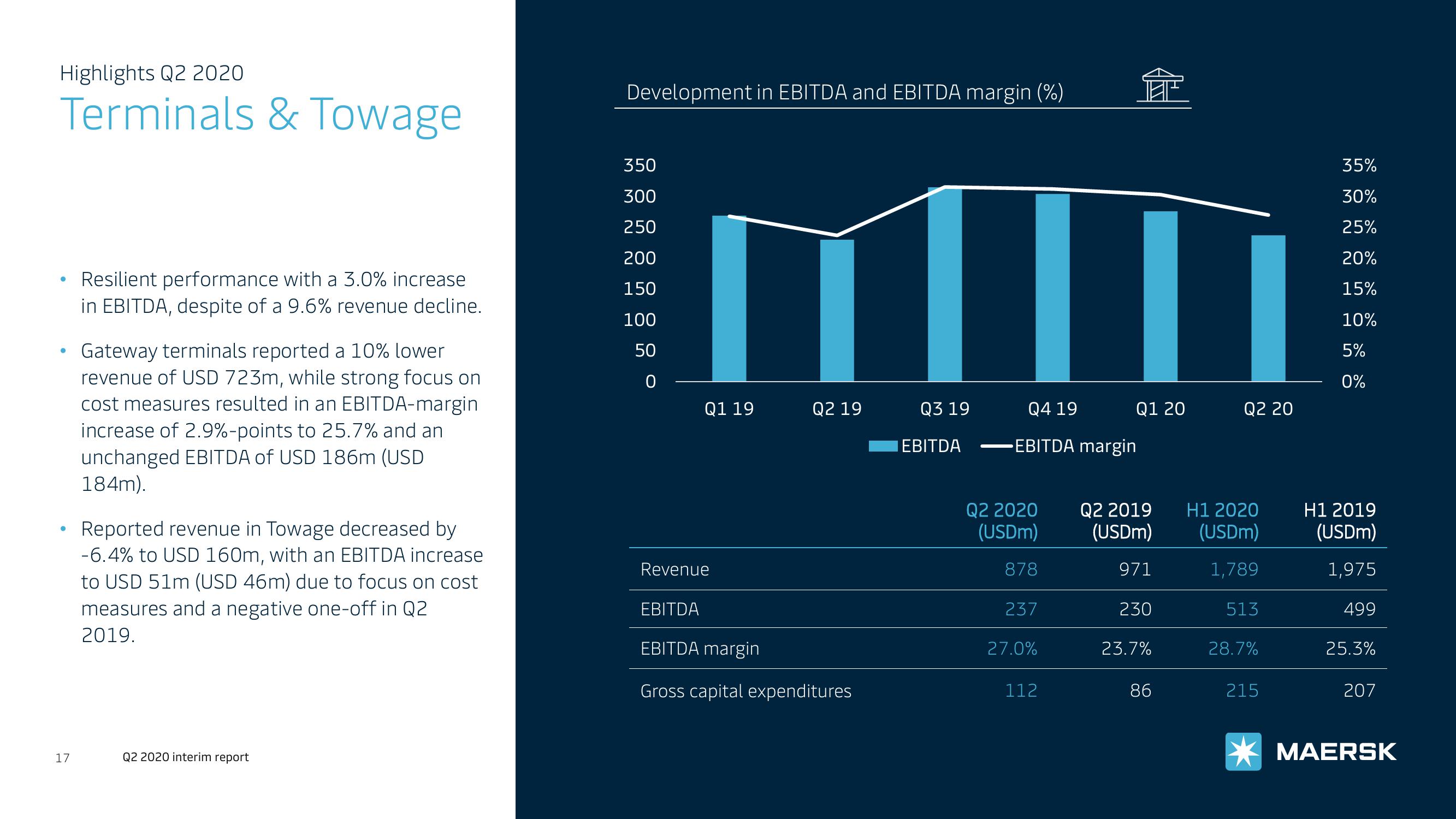 Maersk Investor Presentation Deck slide image #17