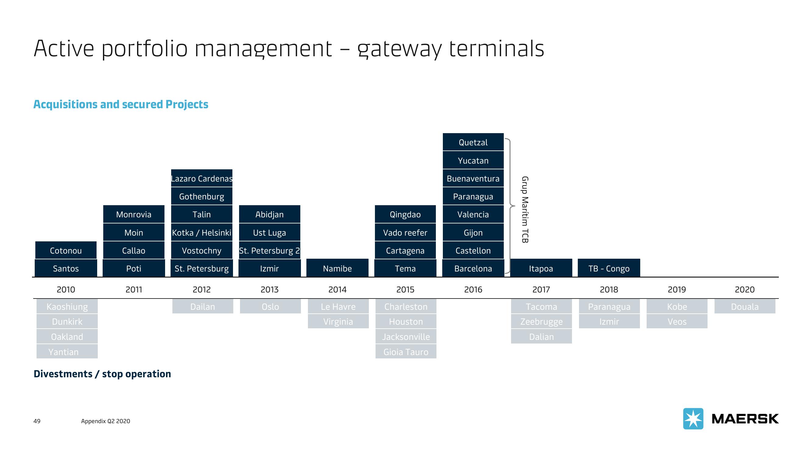 Maersk Investor Presentation Deck slide image #49