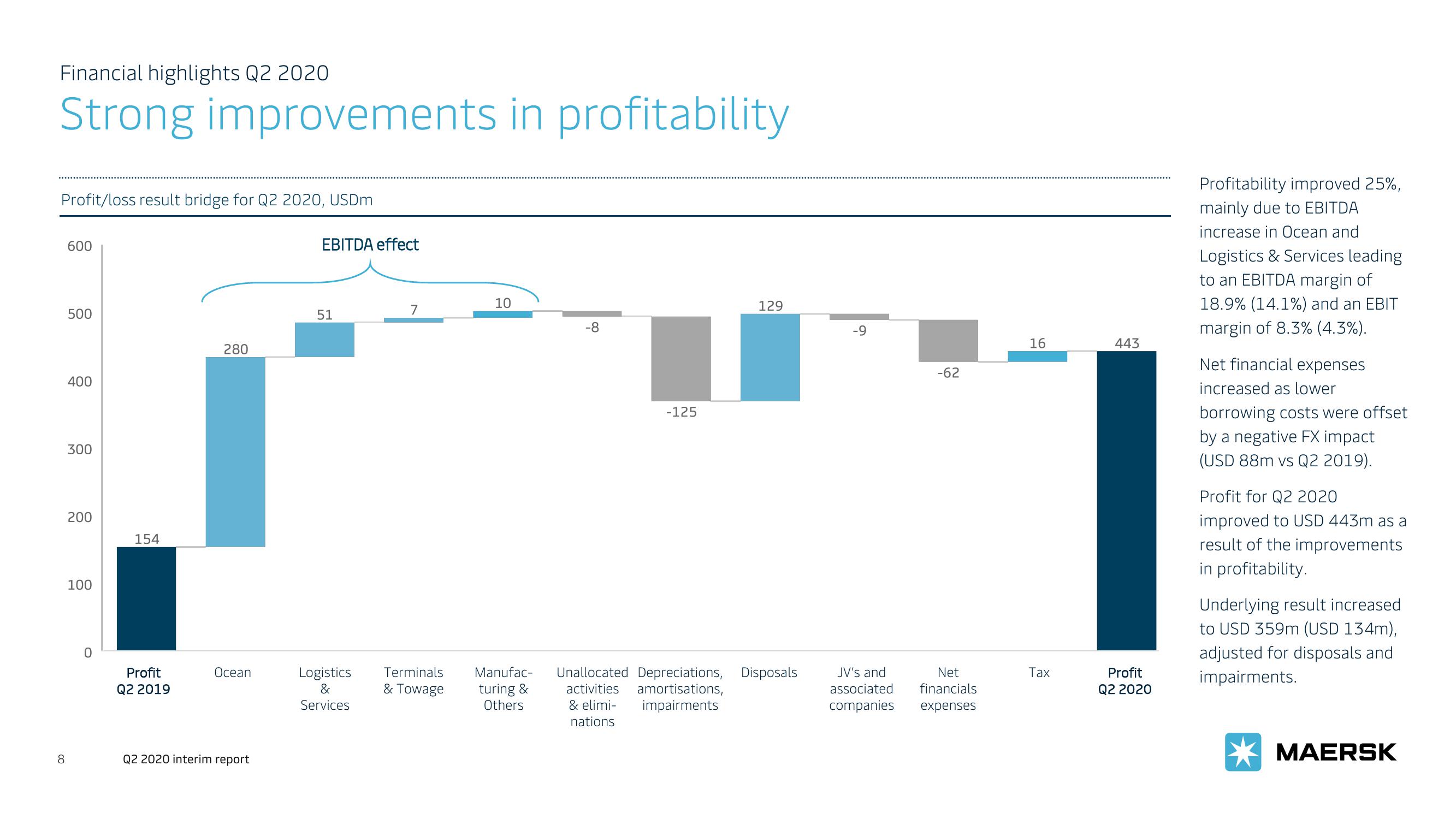 Maersk Investor Presentation Deck slide image #8