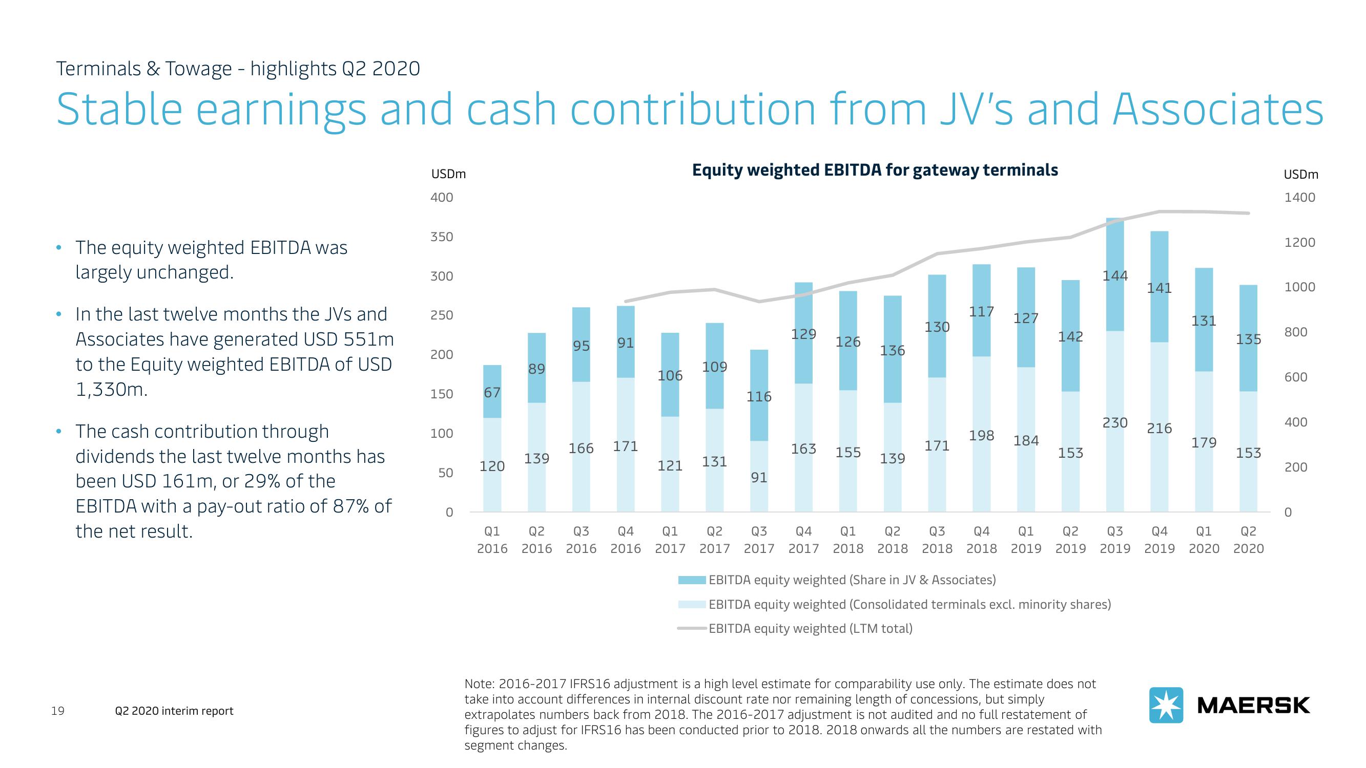 Maersk Investor Presentation Deck slide image #19