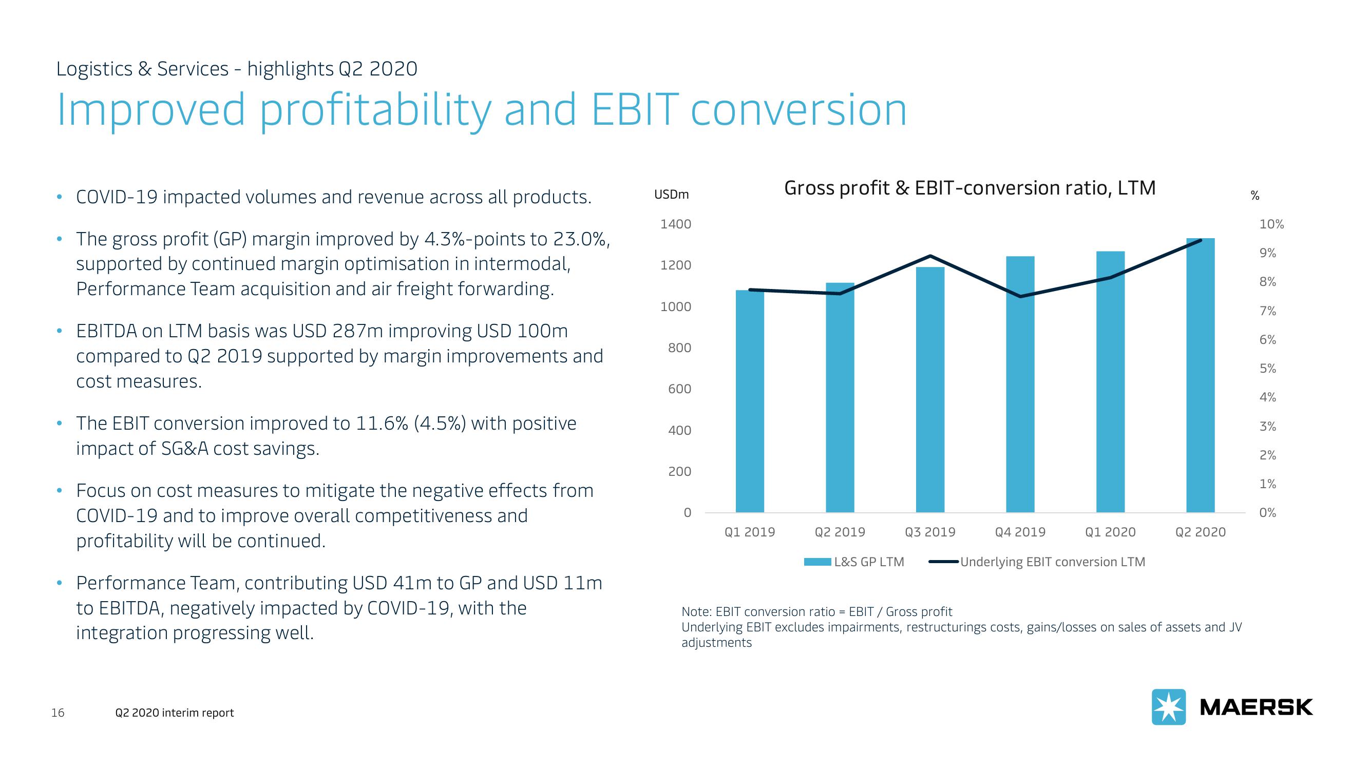 Maersk Investor Presentation Deck slide image #16