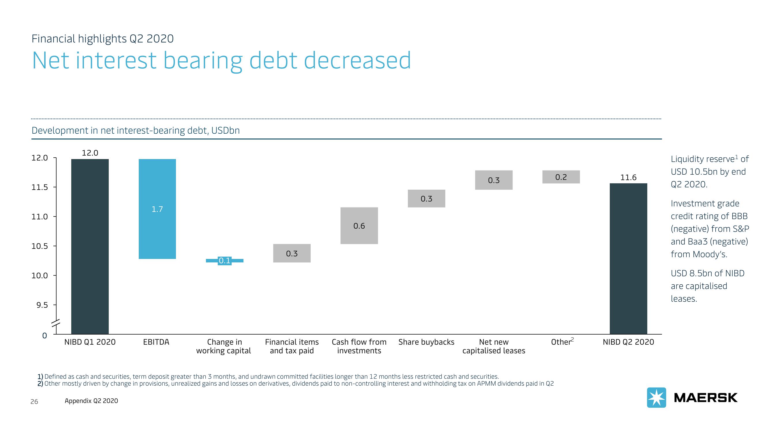 Maersk Investor Presentation Deck slide image #26