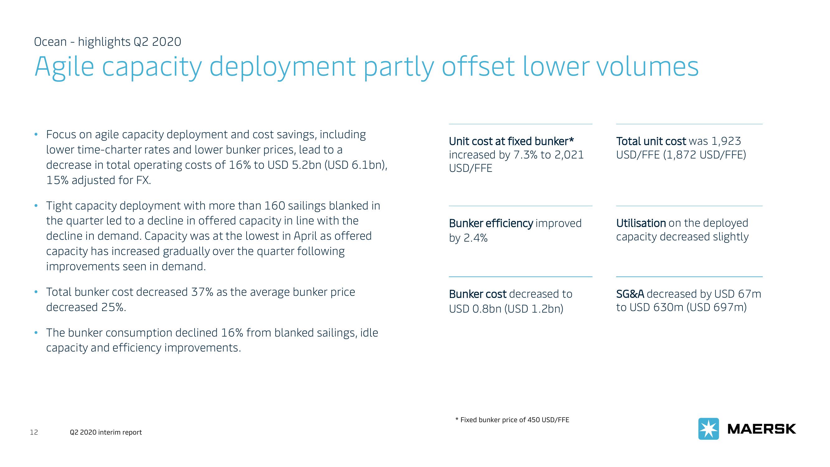 Maersk Investor Presentation Deck slide image #12