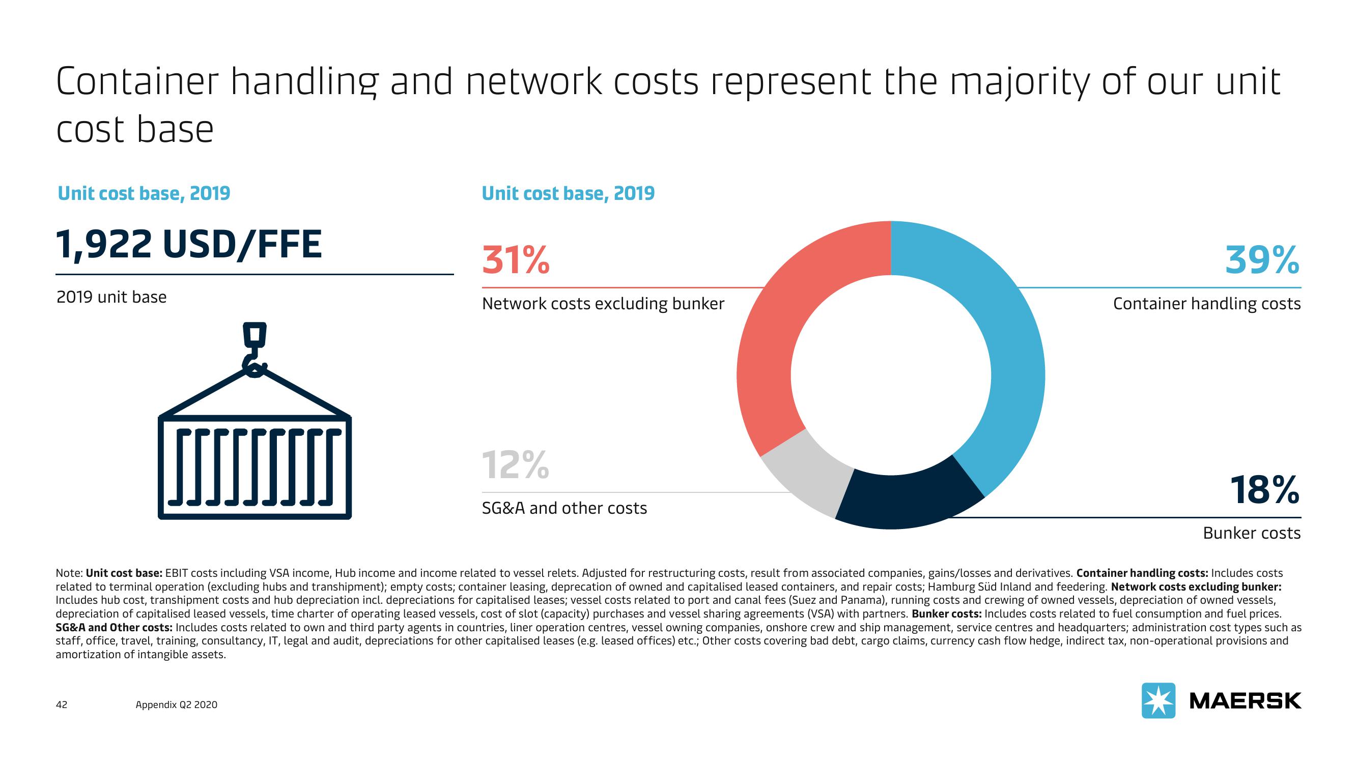 Maersk Investor Presentation Deck slide image #42