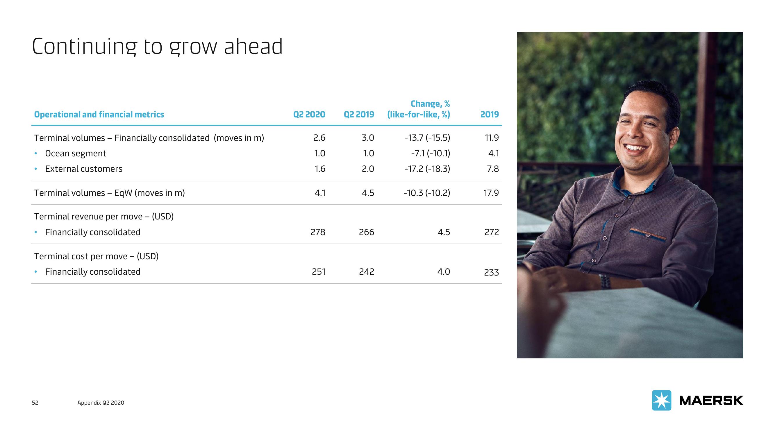 Maersk Investor Presentation Deck slide image #52