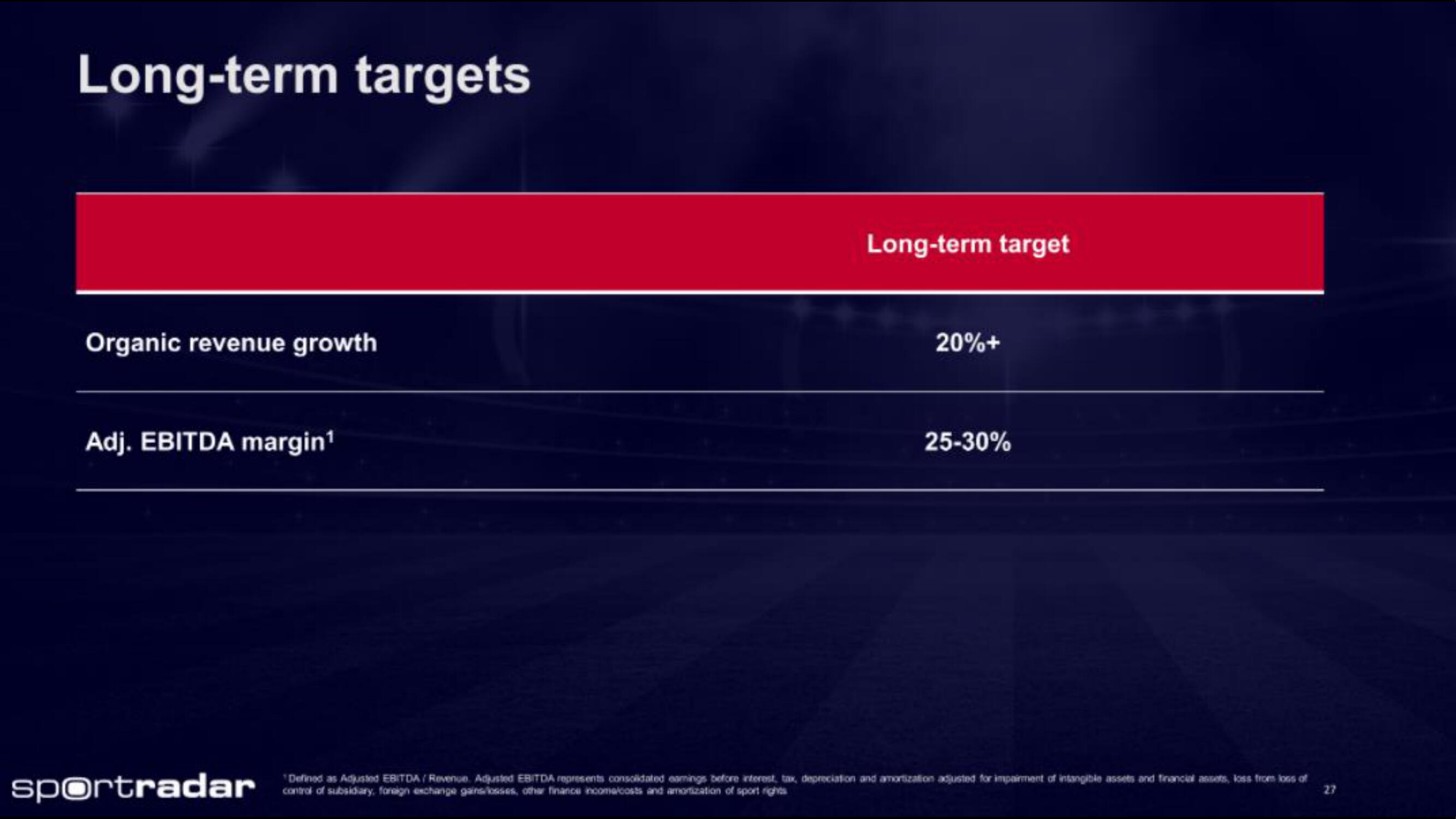 Sportradar IPO Presentation Deck slide image #27