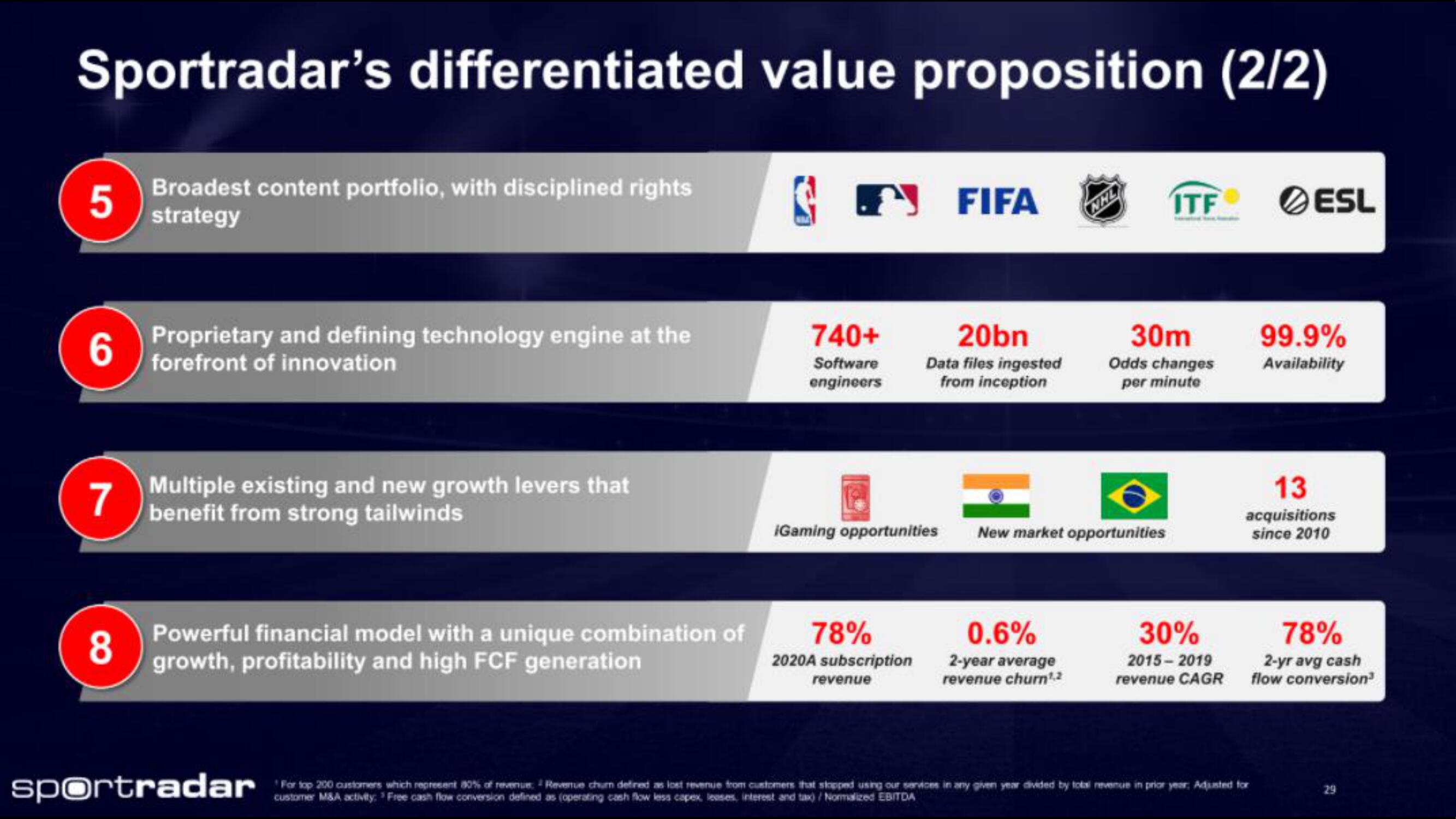 Sportradar IPO Presentation Deck slide image #29