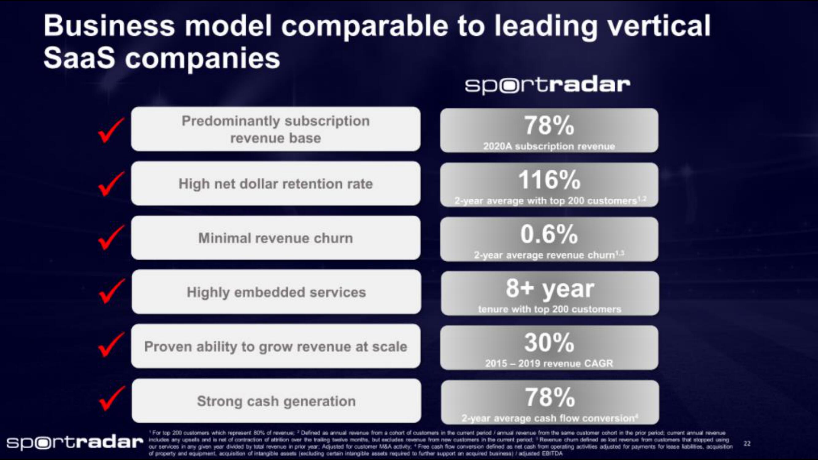 Sportradar IPO Presentation Deck slide image #22