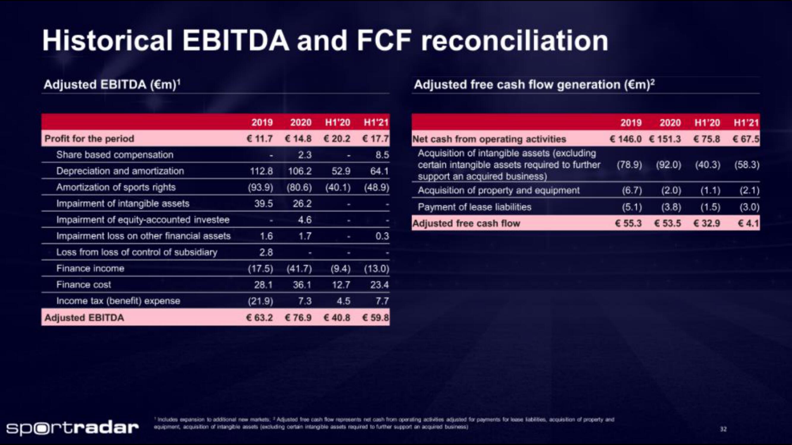 Sportradar IPO Presentation Deck slide image #32