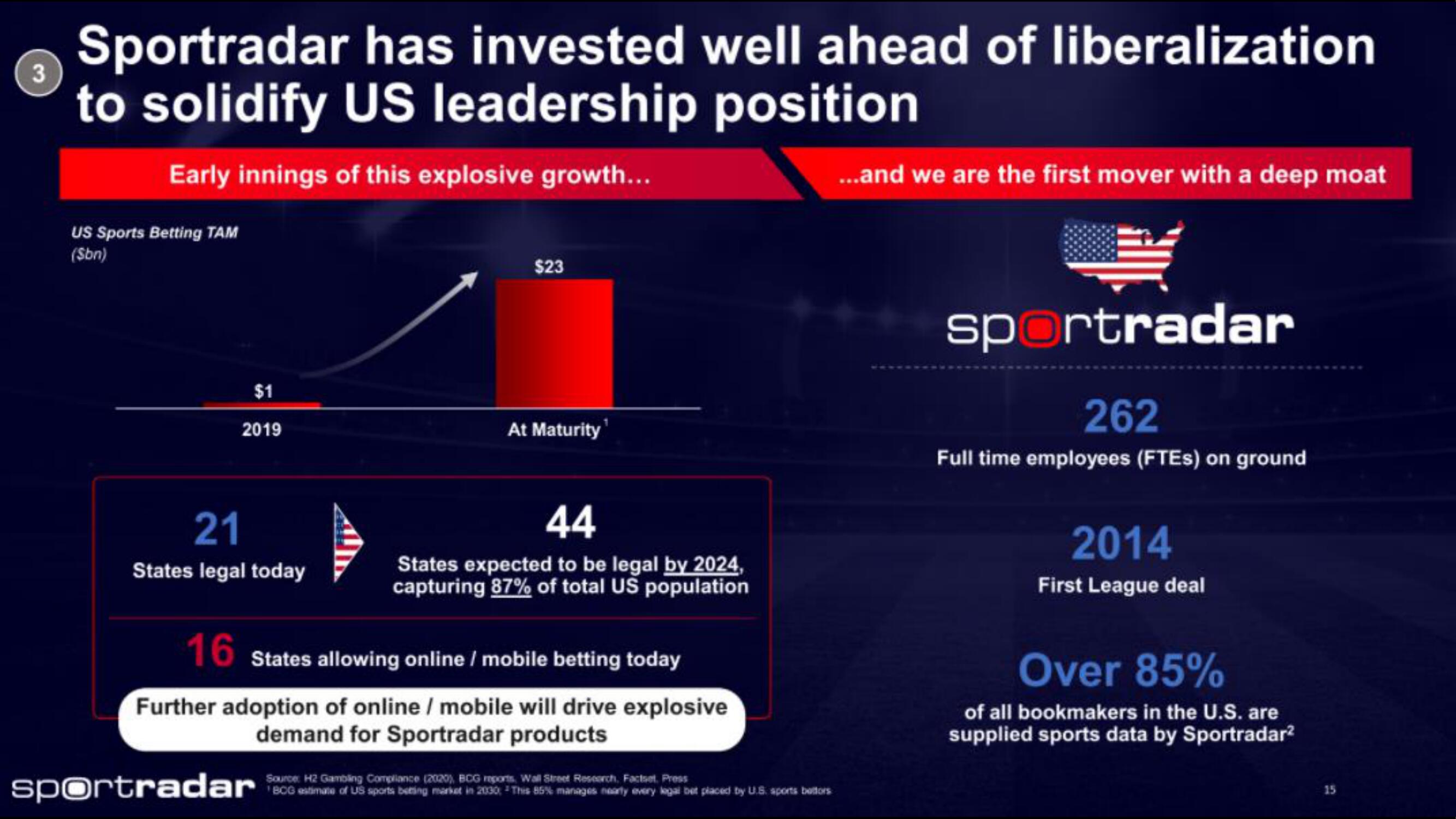 Sportradar IPO Presentation Deck slide image #15